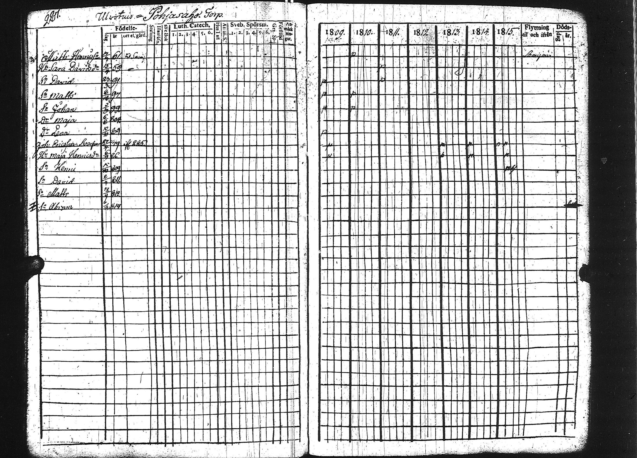[ ../kirjat/Kirkonkirjat/keuruu/rippikirja_1809-1817_uk389/kuvat/282.jpg ]