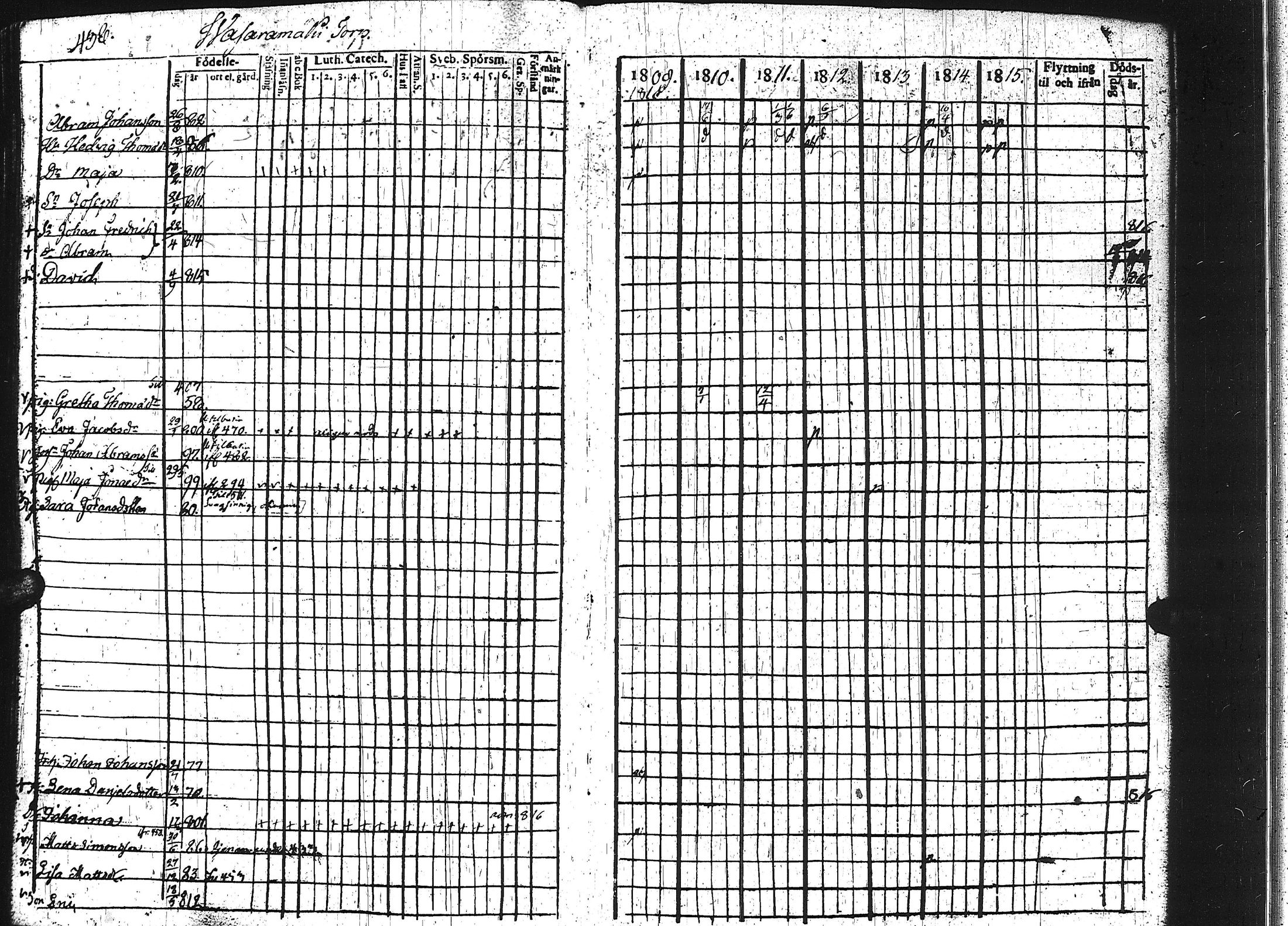 [ ../kirjat/Kirkonkirjat/keuruu/rippikirja_1809-1817_uk389/kuvat/433.jpg ]