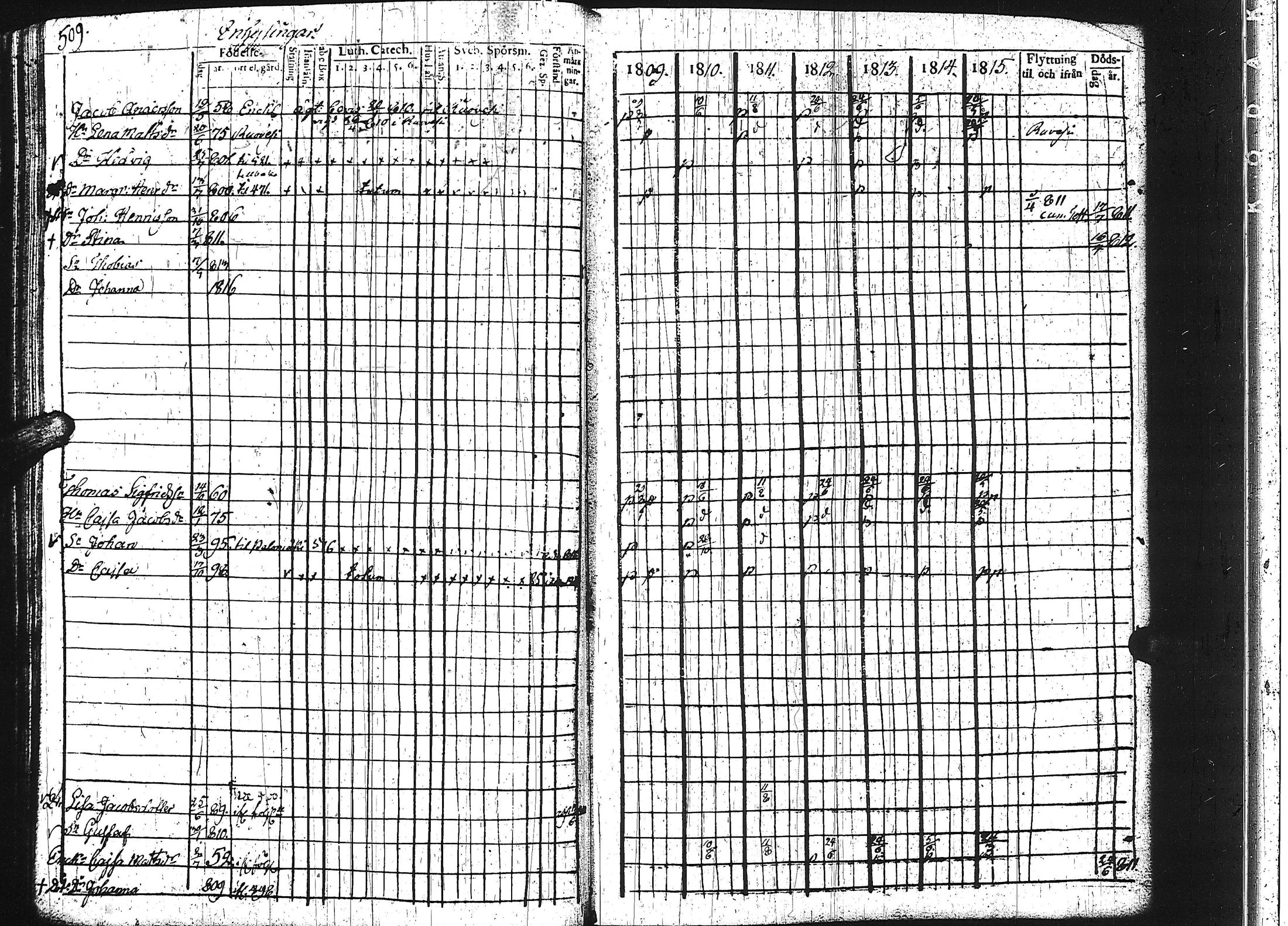 [ ../kirjat/Kirkonkirjat/keuruu/rippikirja_1809-1817_uk389/kuvat/504.jpg ]