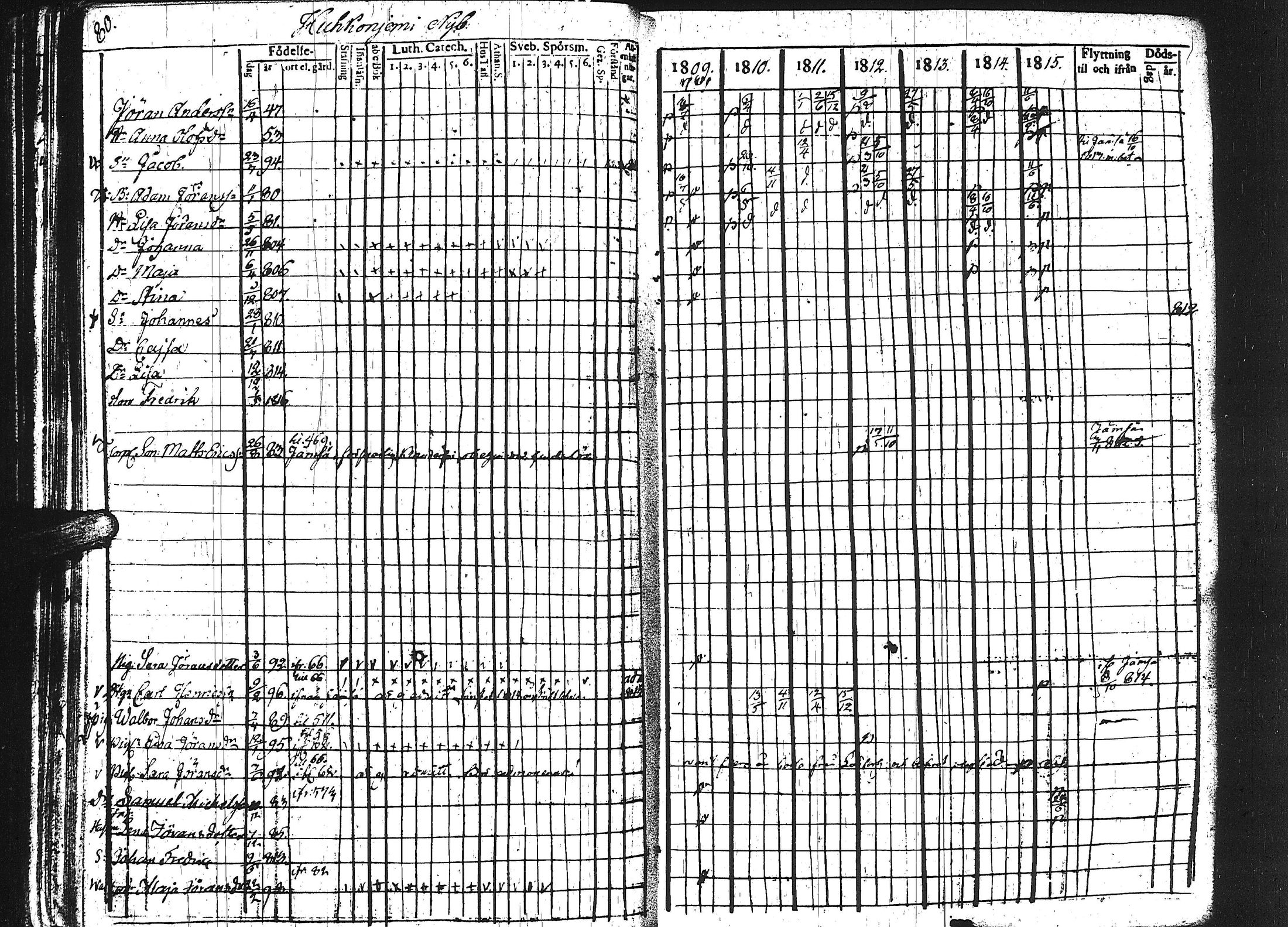 [ ../kirjat/Kirkonkirjat/keuruu/rippikirja_1809-1817_uk389/kuvat/75.jpg ]