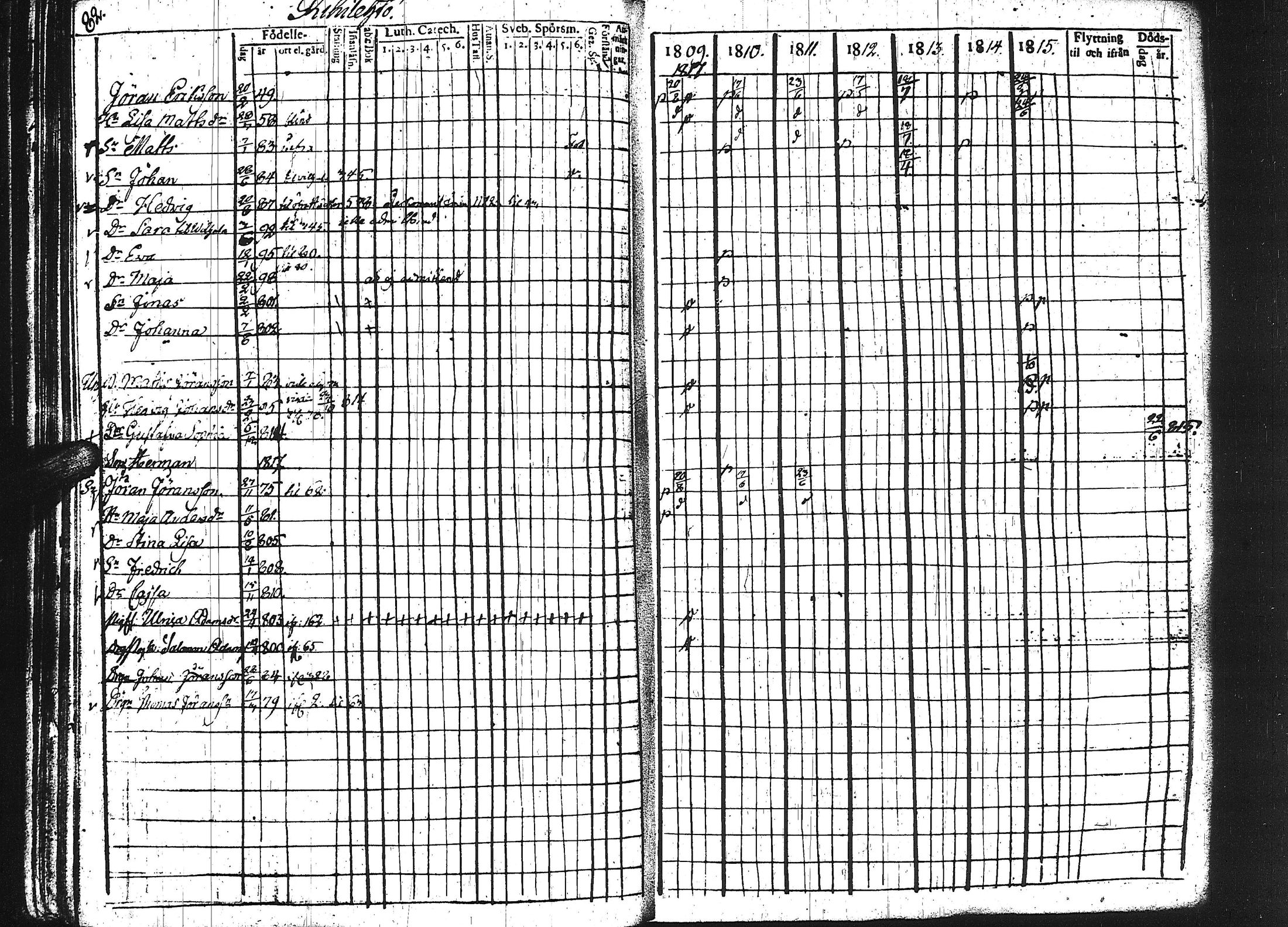 [ ../kirjat/Kirkonkirjat/keuruu/rippikirja_1809-1817_uk389/kuvat/77.jpg ]