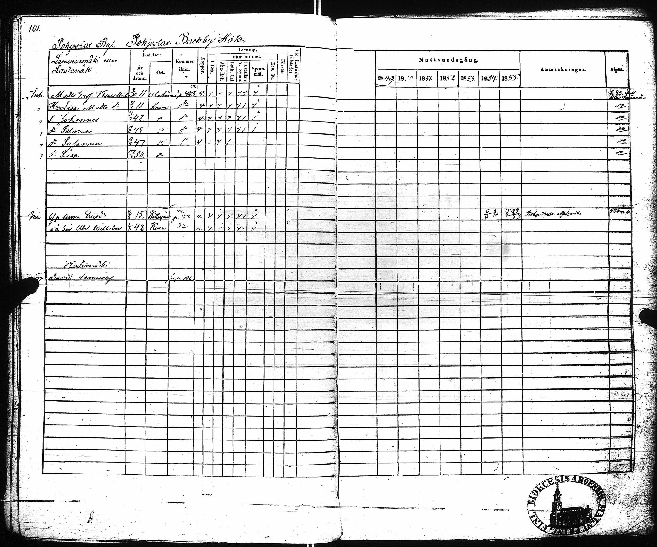 [ ../kirjat/Kirkonkirjat/keuruu/rippikirja_1849-1856_uk393_i/kuvat/104.jpg ]