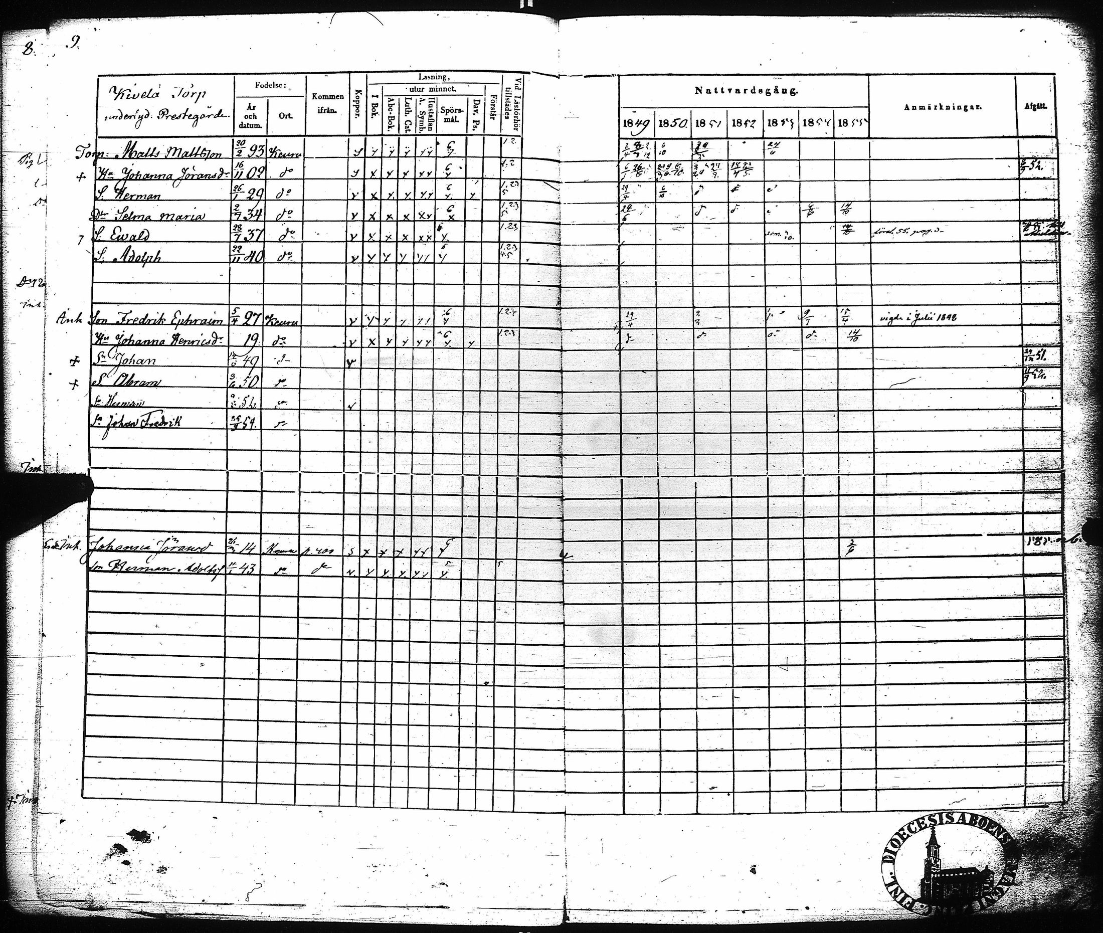 [ ../kirjat/Kirkonkirjat/keuruu/rippikirja_1849-1856_uk393_i/kuvat/12.jpg ]