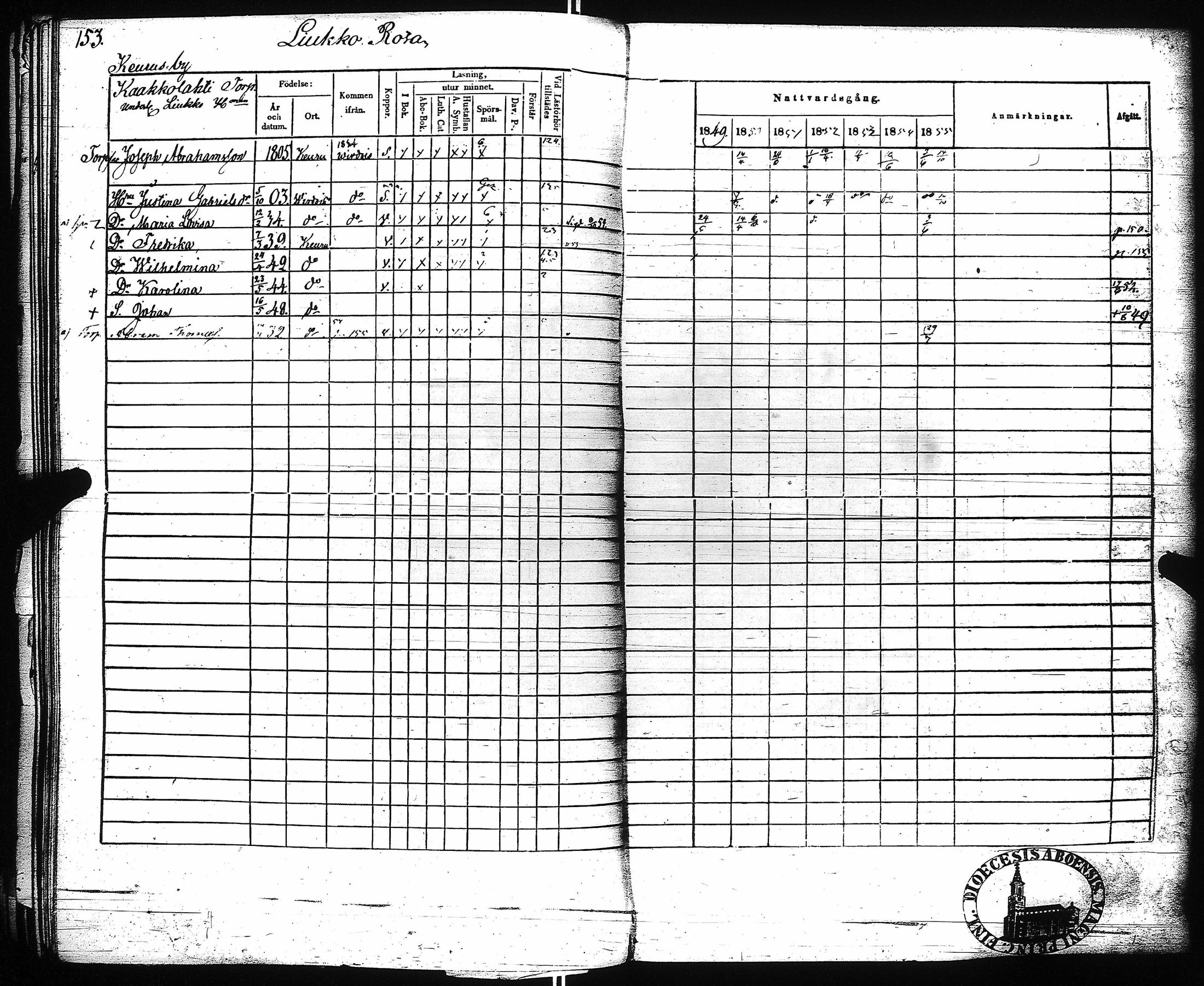 [ ../kirjat/Kirkonkirjat/keuruu/rippikirja_1849-1856_uk393_i/kuvat/156.jpg ]