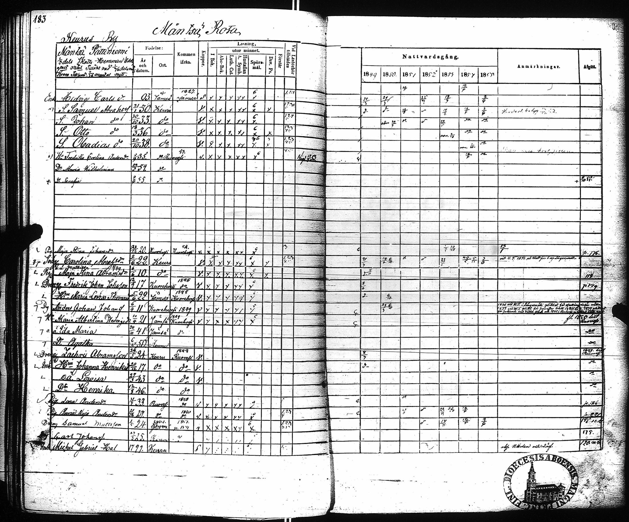 [ ../kirjat/Kirkonkirjat/keuruu/rippikirja_1849-1856_uk393_i/kuvat/186.jpg ]