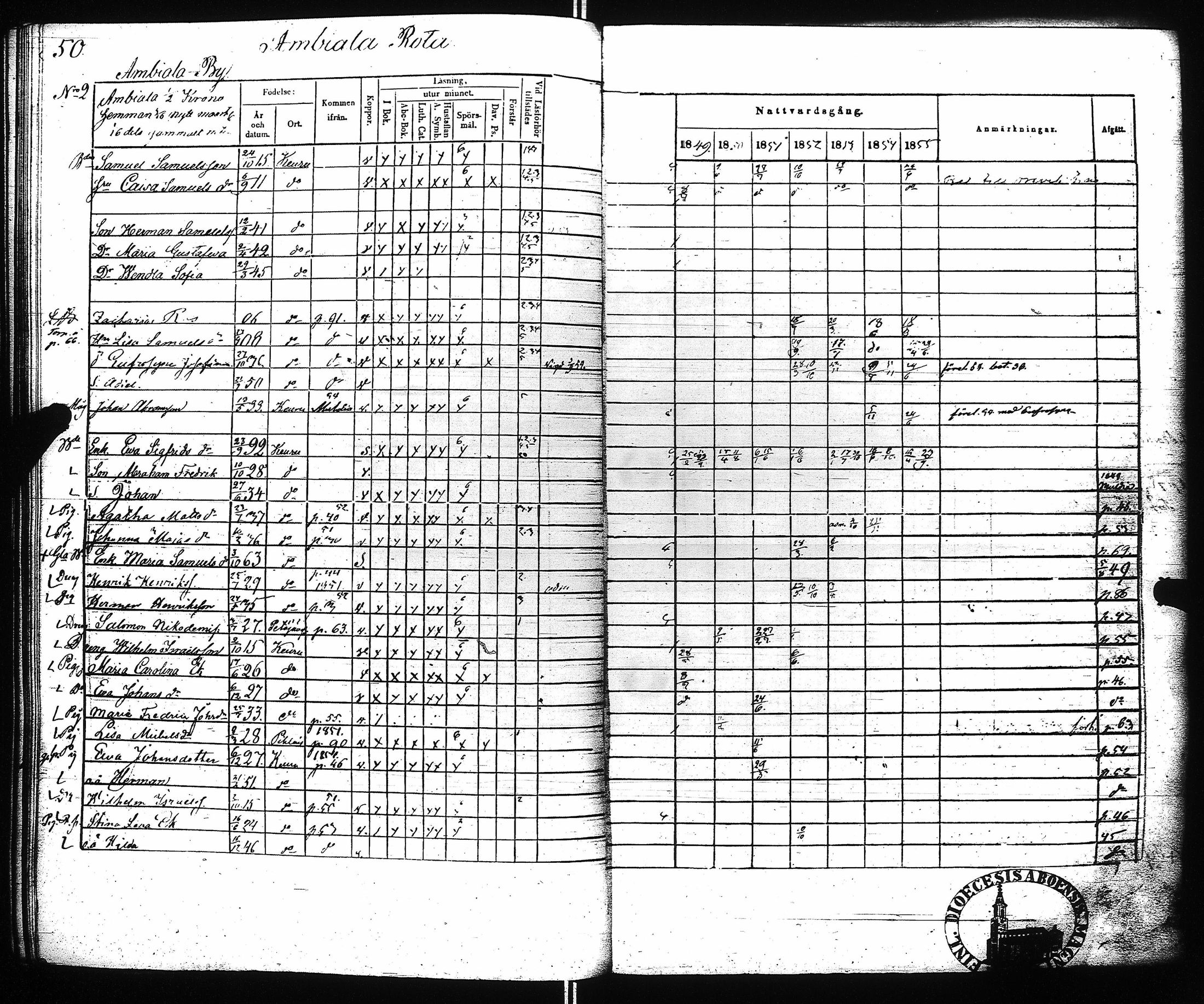 [ ../kirjat/Kirkonkirjat/keuruu/rippikirja_1849-1856_uk393_i/kuvat/53.jpg ]
