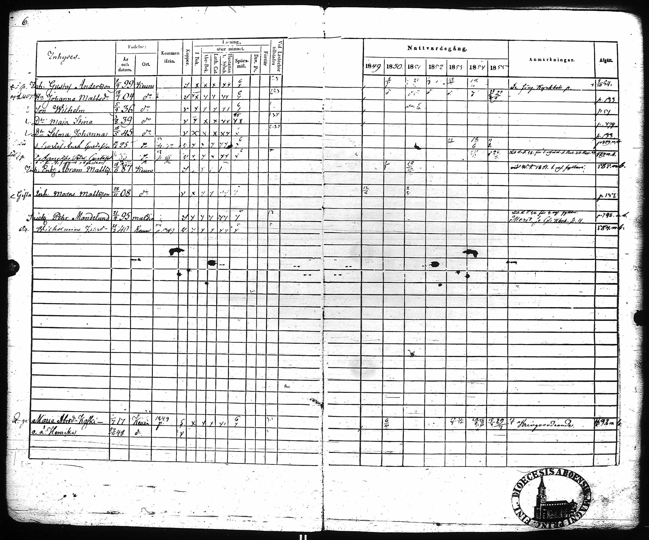 [ ../kirjat/Kirkonkirjat/keuruu/rippikirja_1849-1856_uk393_i/kuvat/9.jpg ]