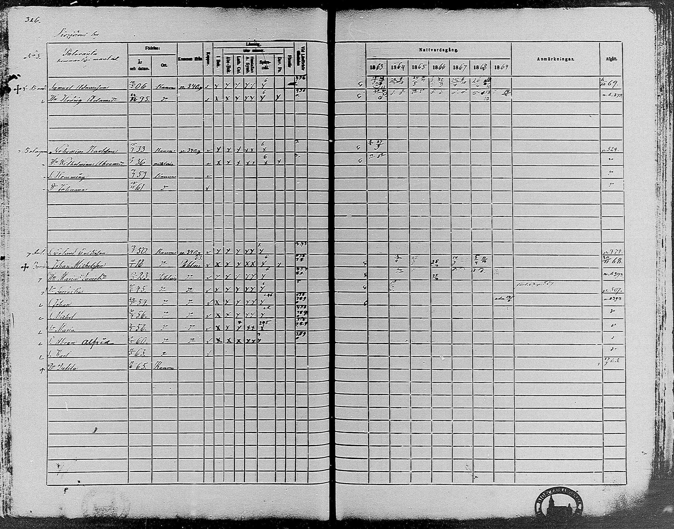 [ ../kirjat/Kirkonkirjat/keuruu/rippikirja_1863-1869_mko27-51/kuvat/314.jpg ]