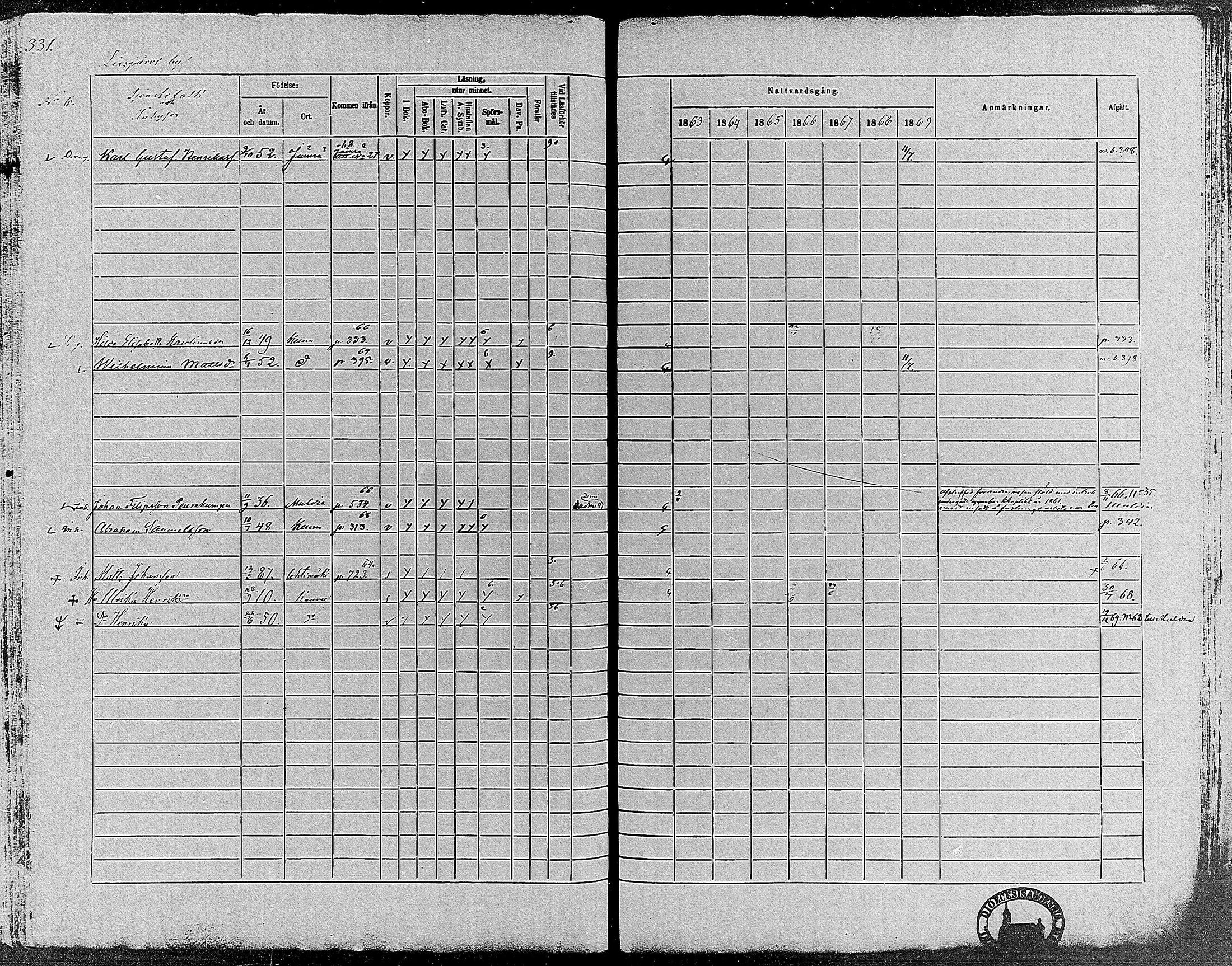 [ ../kirjat/Kirkonkirjat/keuruu/rippikirja_1863-1869_mko27-51/kuvat/319.jpg ]