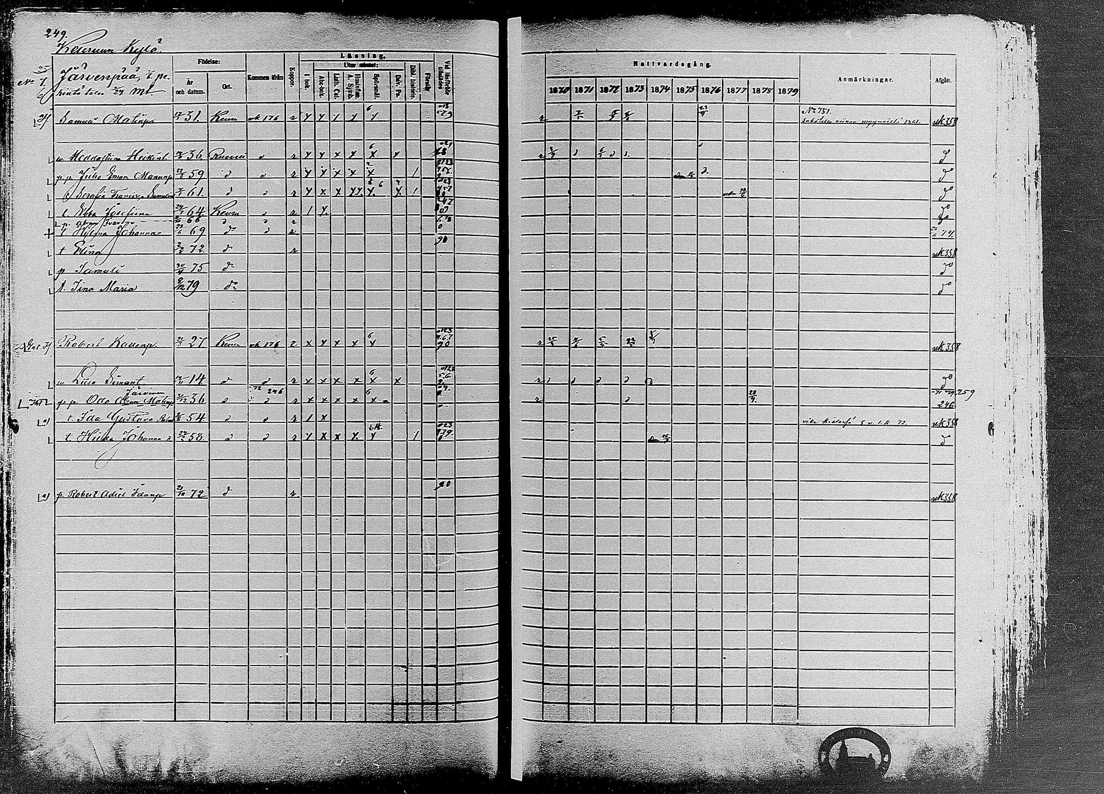 [ ../kirjat/Kirkonkirjat/keuruu/rippikirja_1870-1879_mko52-81/kuvat/242.jpg ]