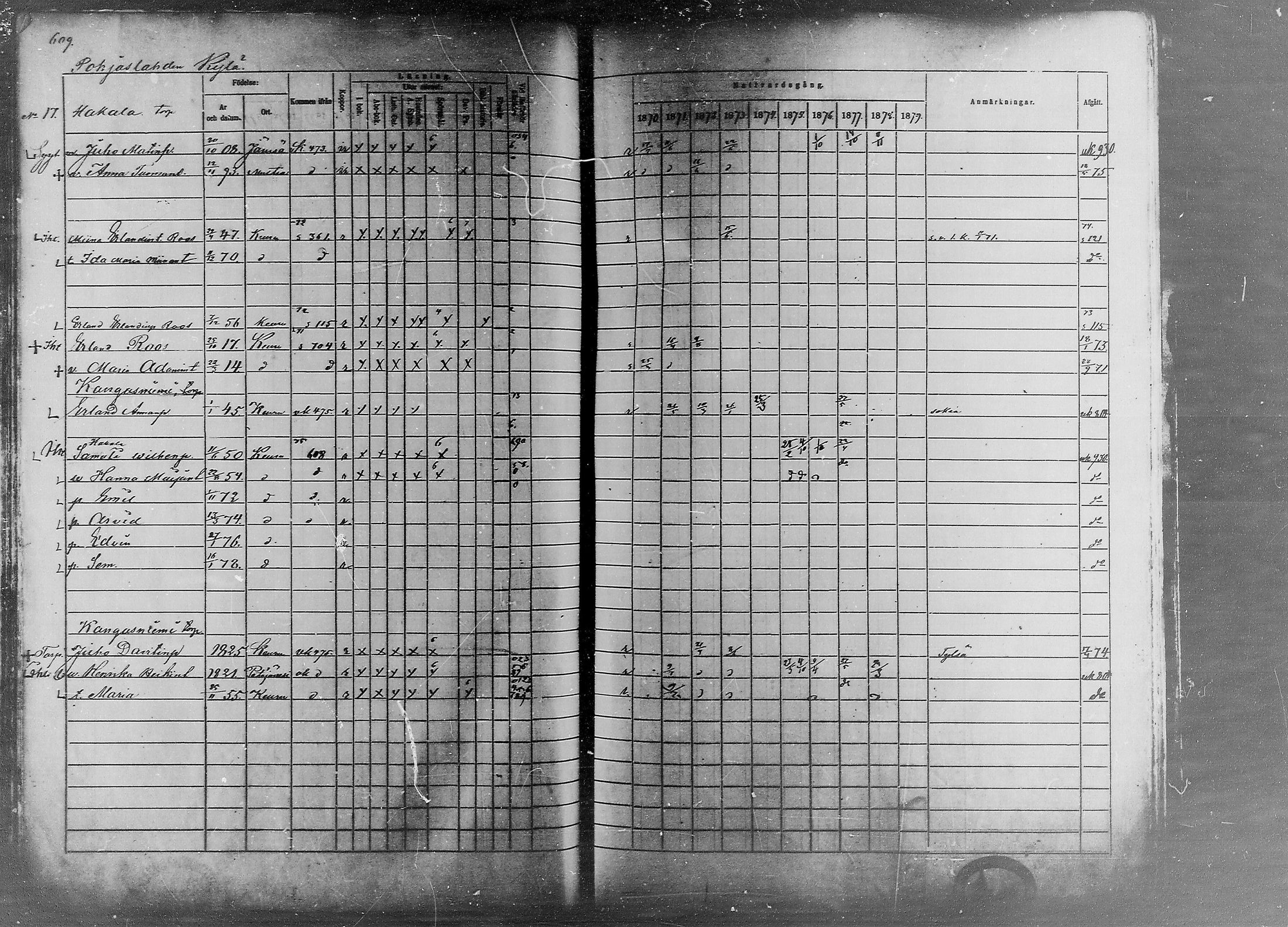[ ../kirjat/Kirkonkirjat/keuruu/rippikirja_1870-1879_mko52-81/kuvat/573.jpg ]
