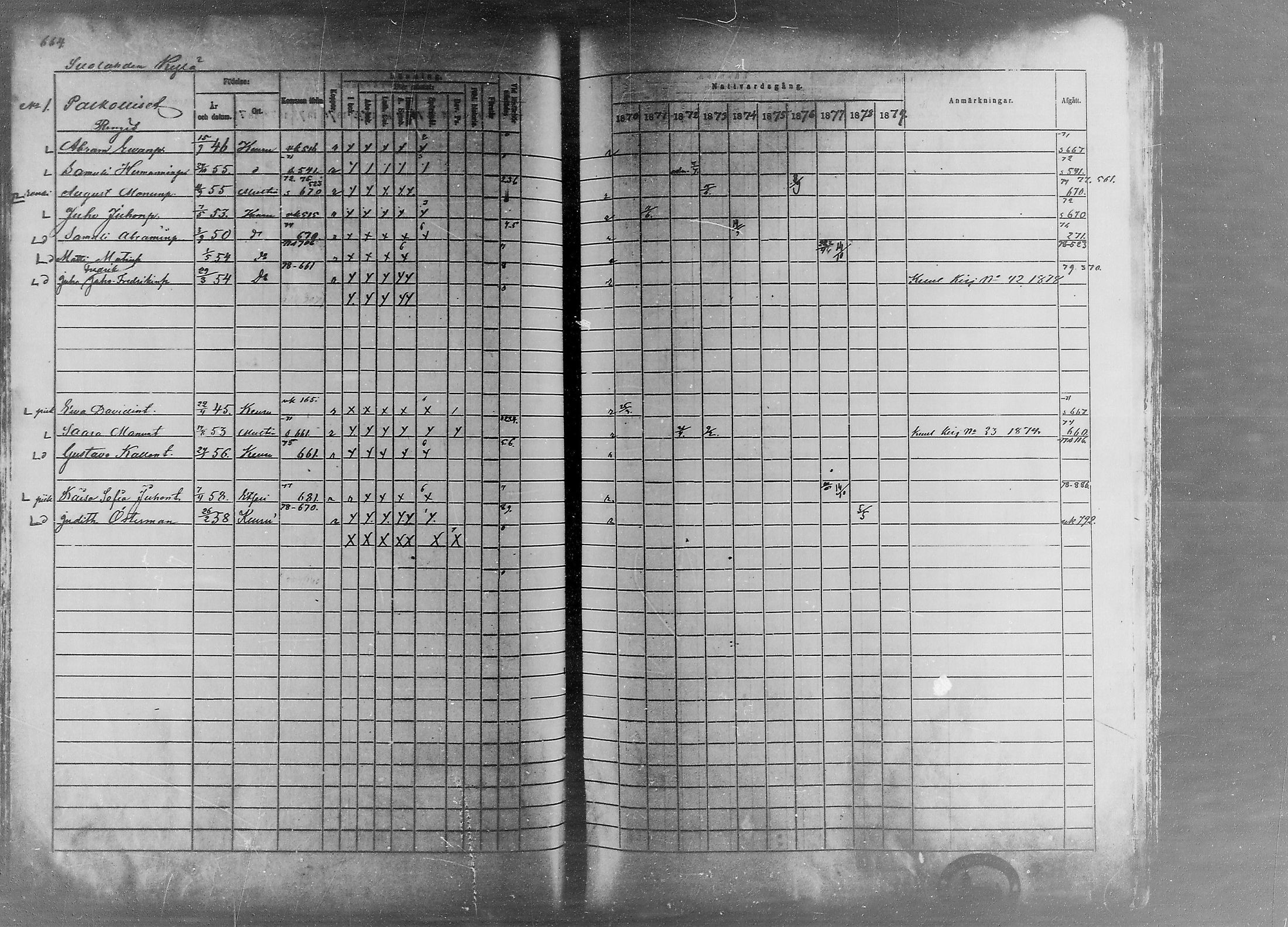 [ ../kirjat/Kirkonkirjat/keuruu/rippikirja_1870-1879_mko52-81/kuvat/624.jpg ]