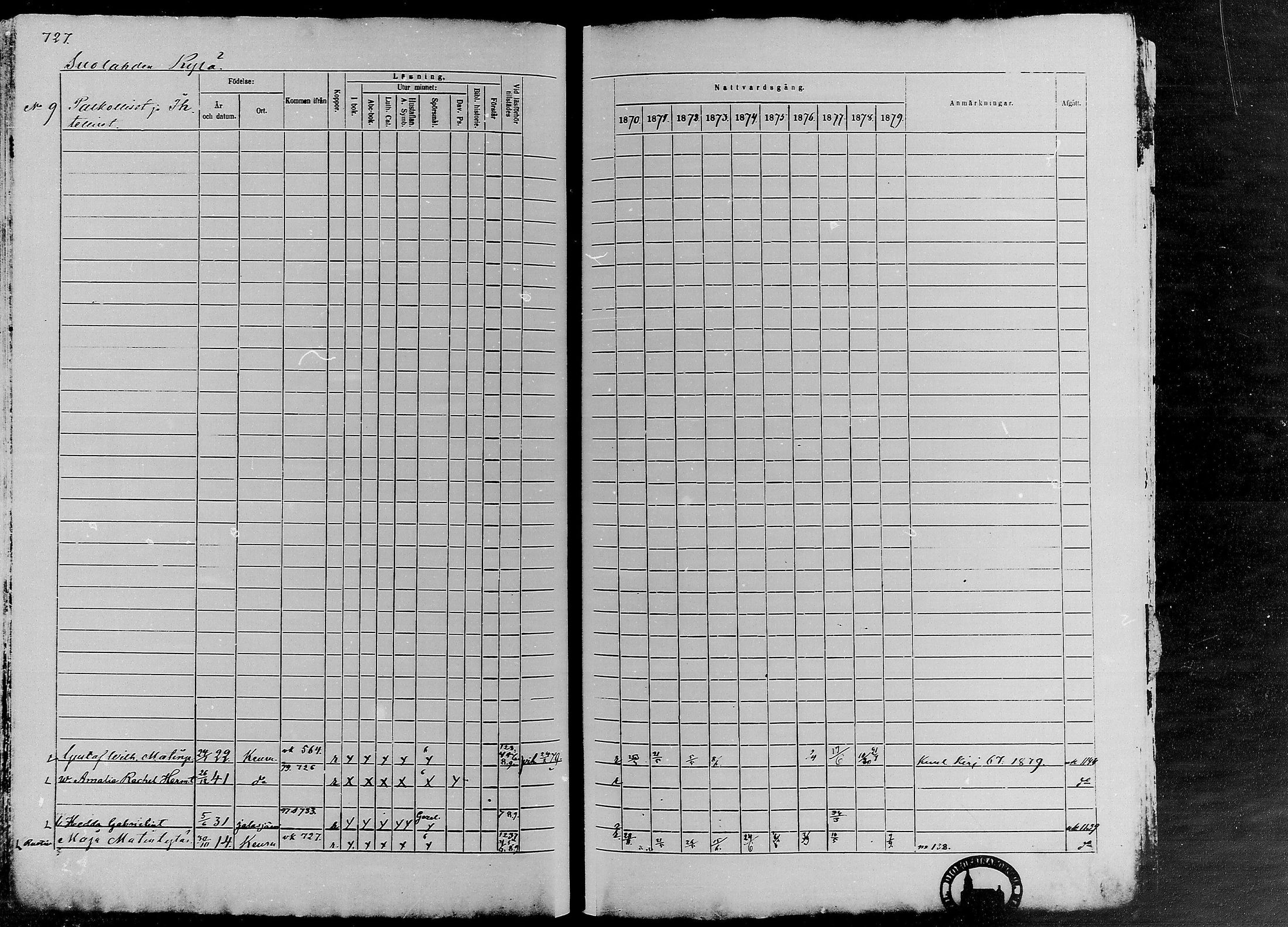 [ ../kirjat/Kirkonkirjat/keuruu/rippikirja_1870-1879_mko52-81/kuvat/687.jpg ]