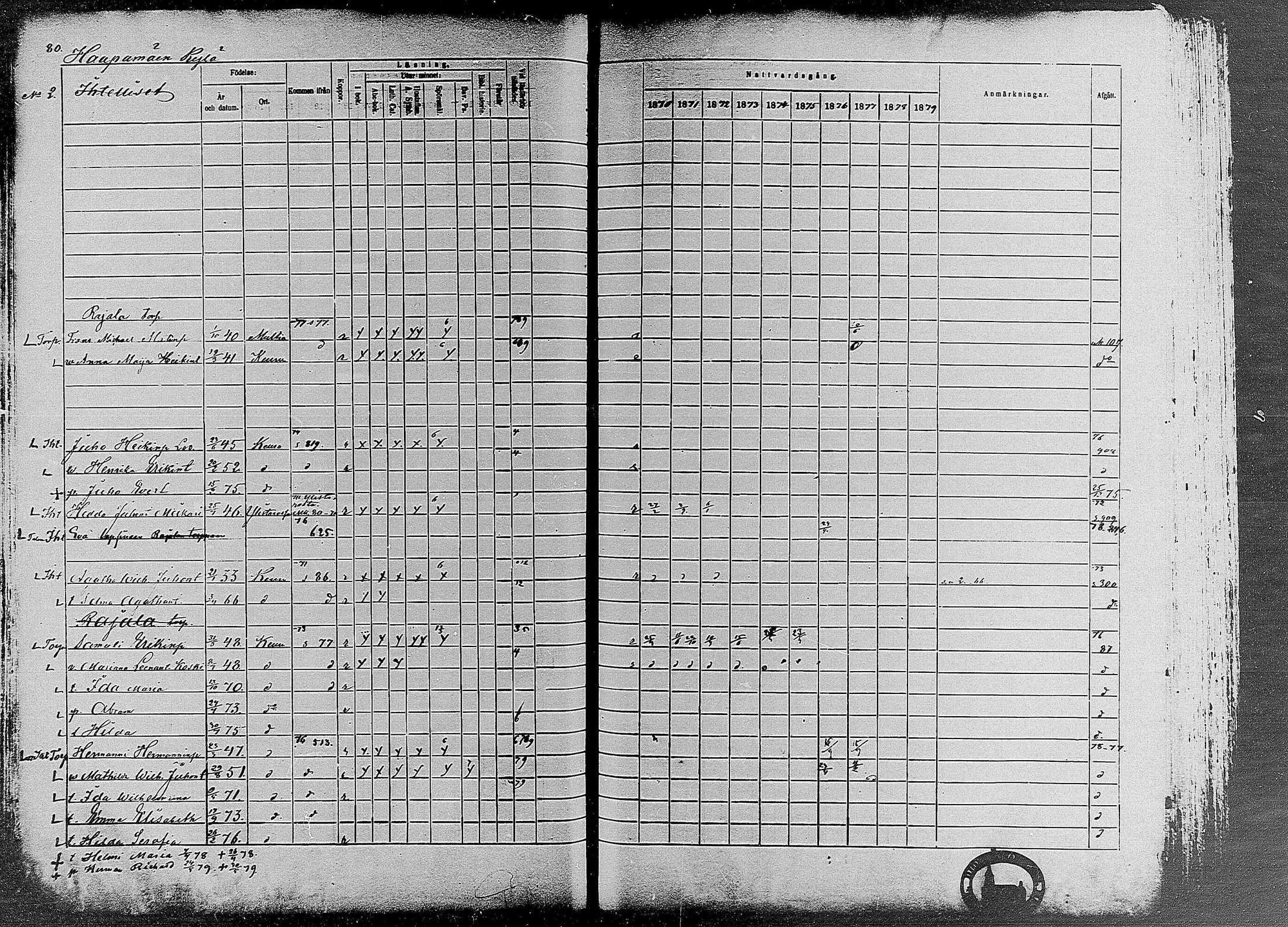 [ ../kirjat/Kirkonkirjat/keuruu/rippikirja_1870-1879_mko52-81/kuvat/77.jpg ]