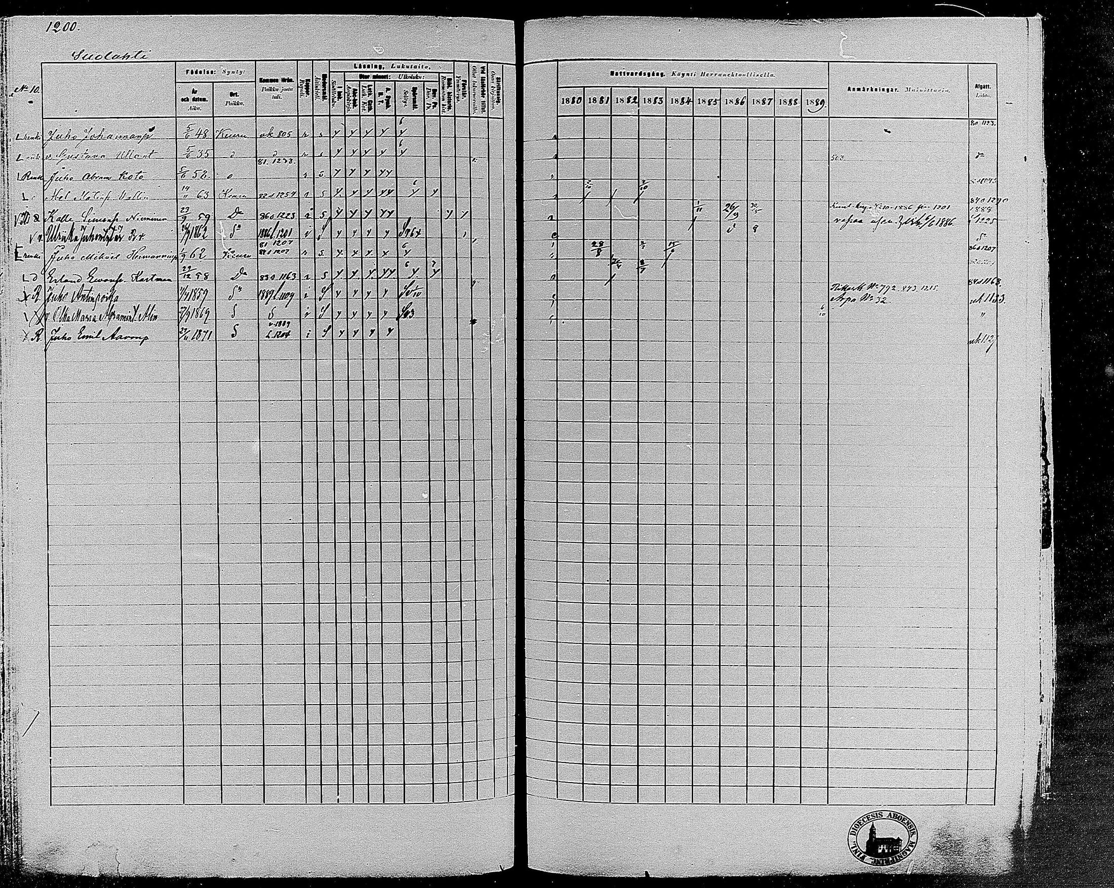 [ ../kirjat/Kirkonkirjat/keuruu/rippikirja_1880-1889_mko82-124/kuvat/1027.jpg ]