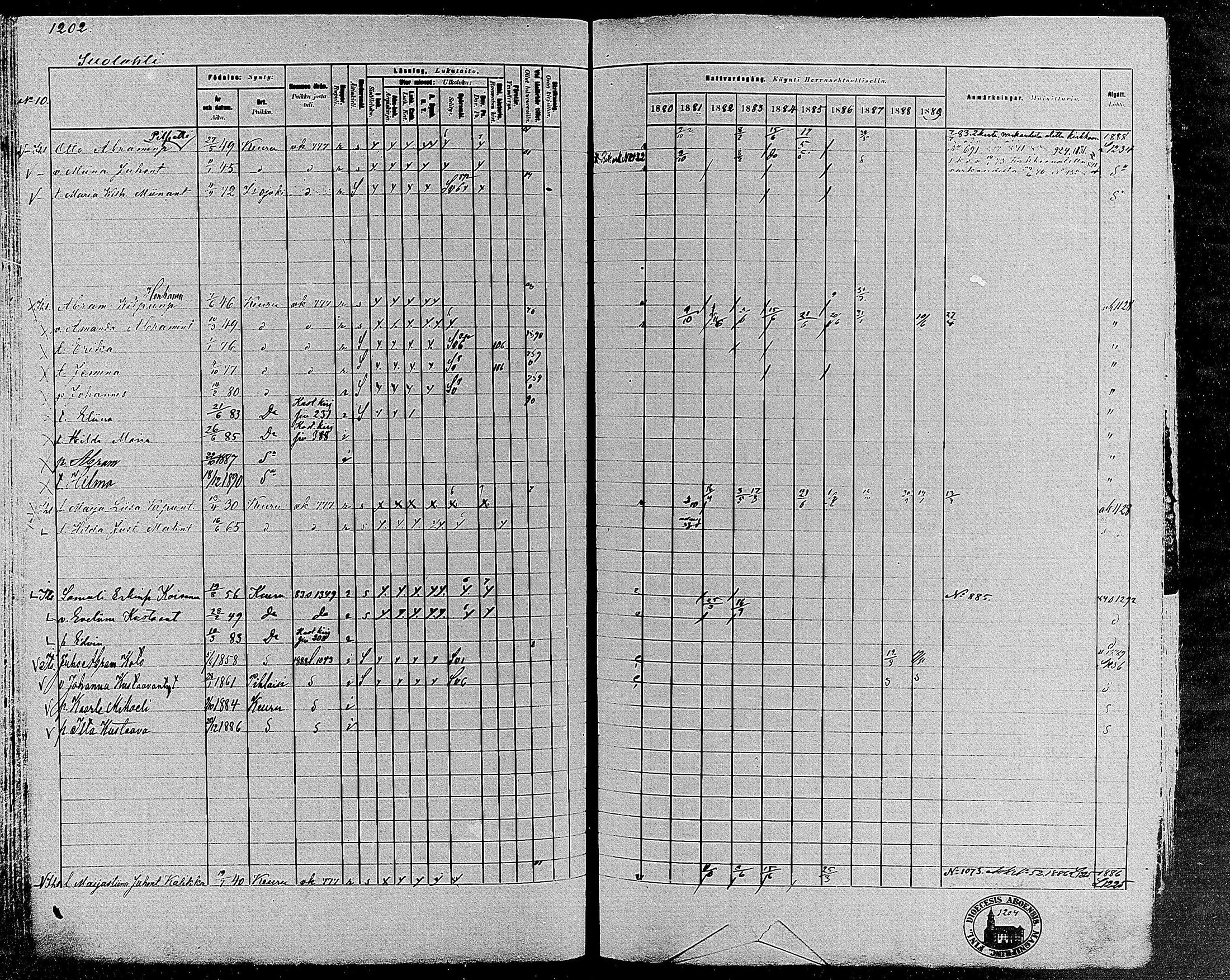 [ ../kirjat/Kirkonkirjat/keuruu/rippikirja_1880-1889_mko82-124/kuvat/1029.jpg ]