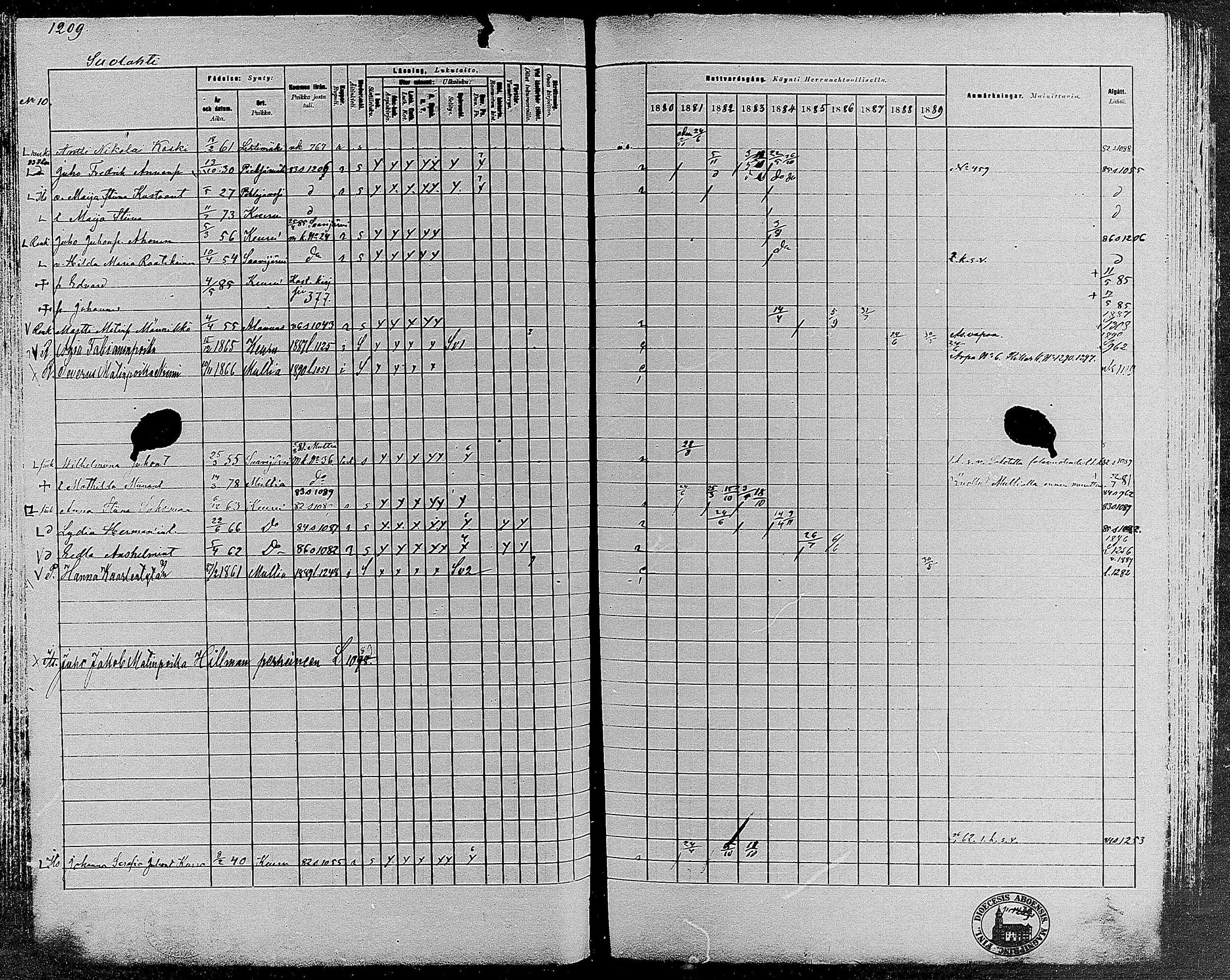 [ ../kirjat/Kirkonkirjat/keuruu/rippikirja_1880-1889_mko82-124/kuvat/1036.jpg ]