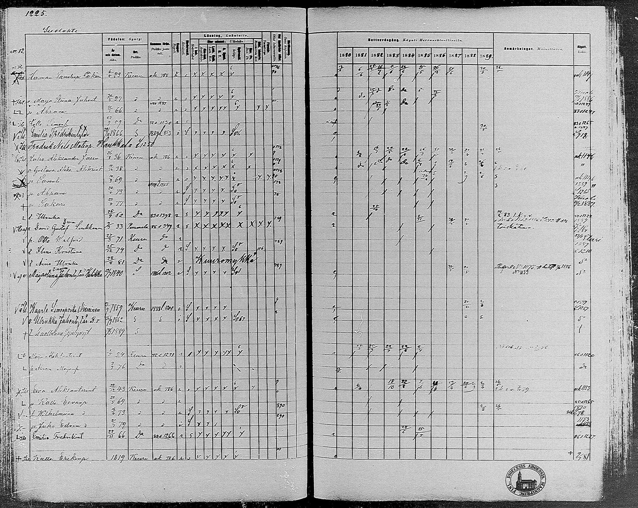 [ ../kirjat/Kirkonkirjat/keuruu/rippikirja_1880-1889_mko82-124/kuvat/1051.jpg ]