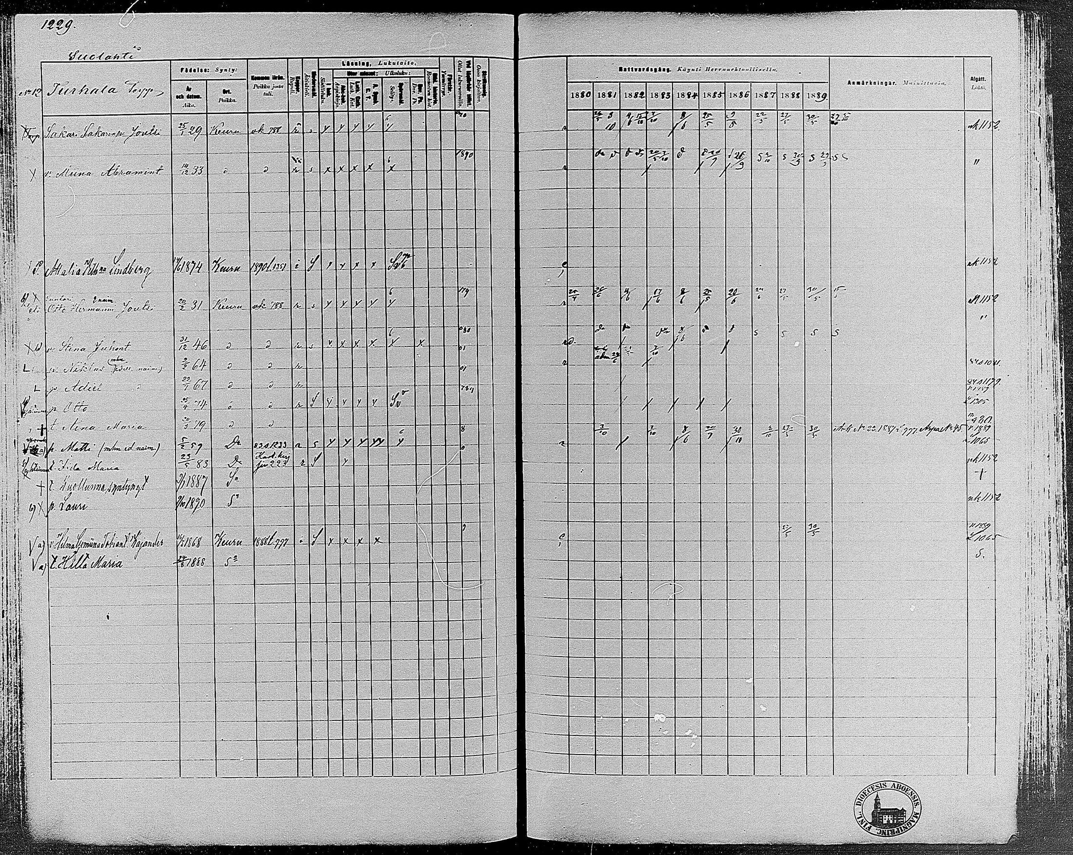 [ ../kirjat/Kirkonkirjat/keuruu/rippikirja_1880-1889_mko82-124/kuvat/1055.jpg ]