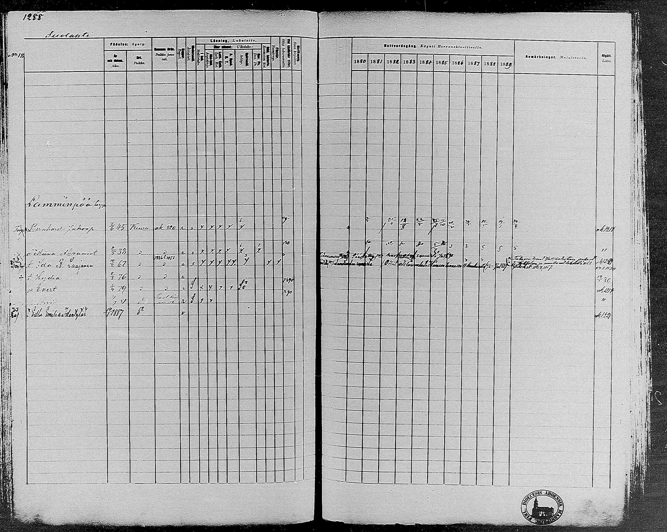 [ ../kirjat/Kirkonkirjat/keuruu/rippikirja_1880-1889_mko82-124/kuvat/1108.jpg ]