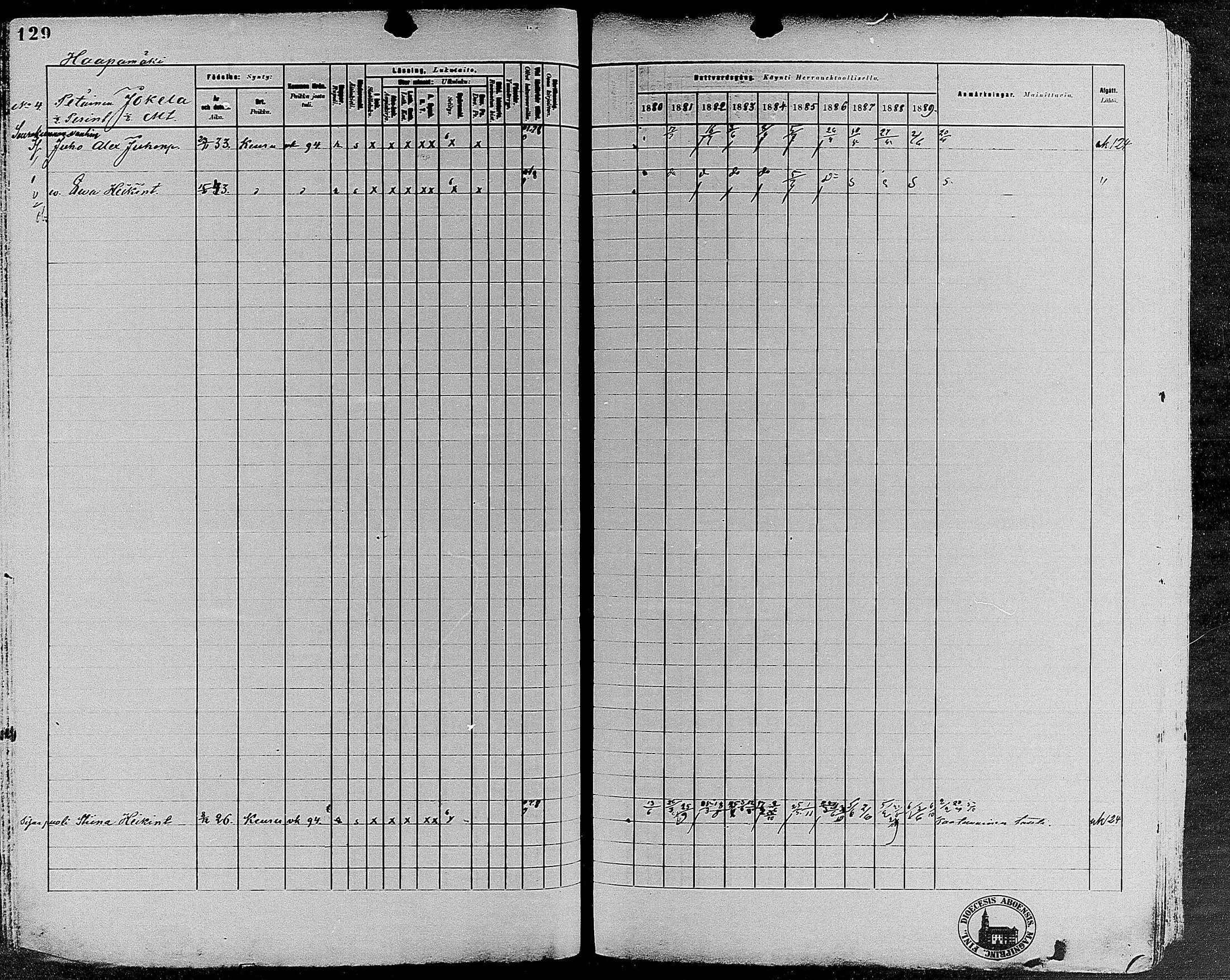 [ ../kirjat/Kirkonkirjat/keuruu/rippikirja_1880-1889_mko82-124/kuvat/112.jpg ]