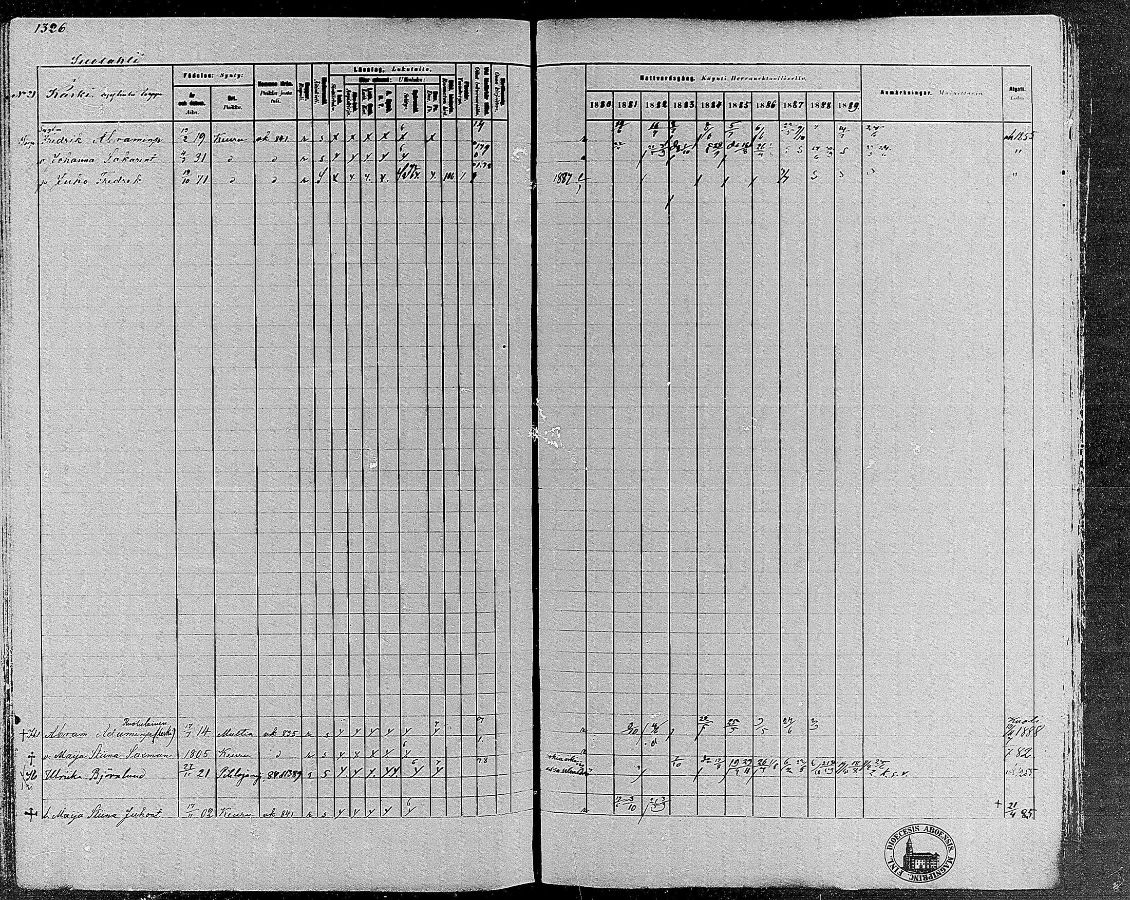 [ ../kirjat/Kirkonkirjat/keuruu/rippikirja_1880-1889_mko82-124/kuvat/1143.jpg ]