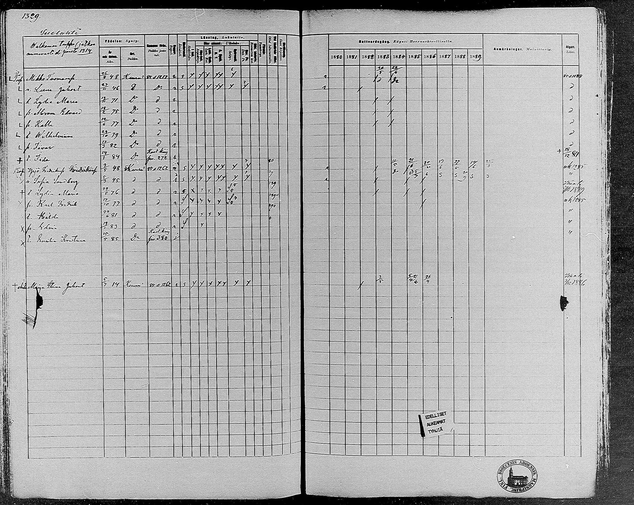 [ ../kirjat/Kirkonkirjat/keuruu/rippikirja_1880-1889_mko82-124/kuvat/1145.jpg ]