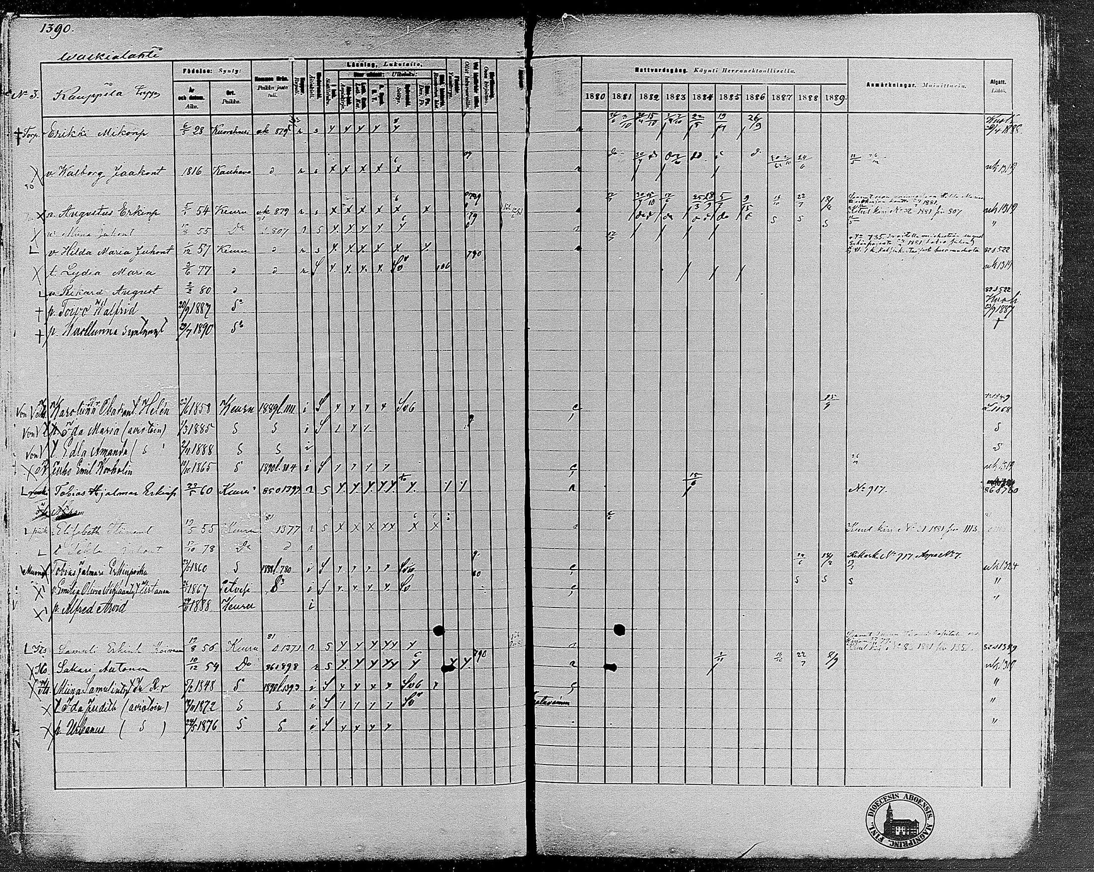 [ ../kirjat/Kirkonkirjat/keuruu/rippikirja_1880-1889_mko82-124/kuvat/1198.jpg ]