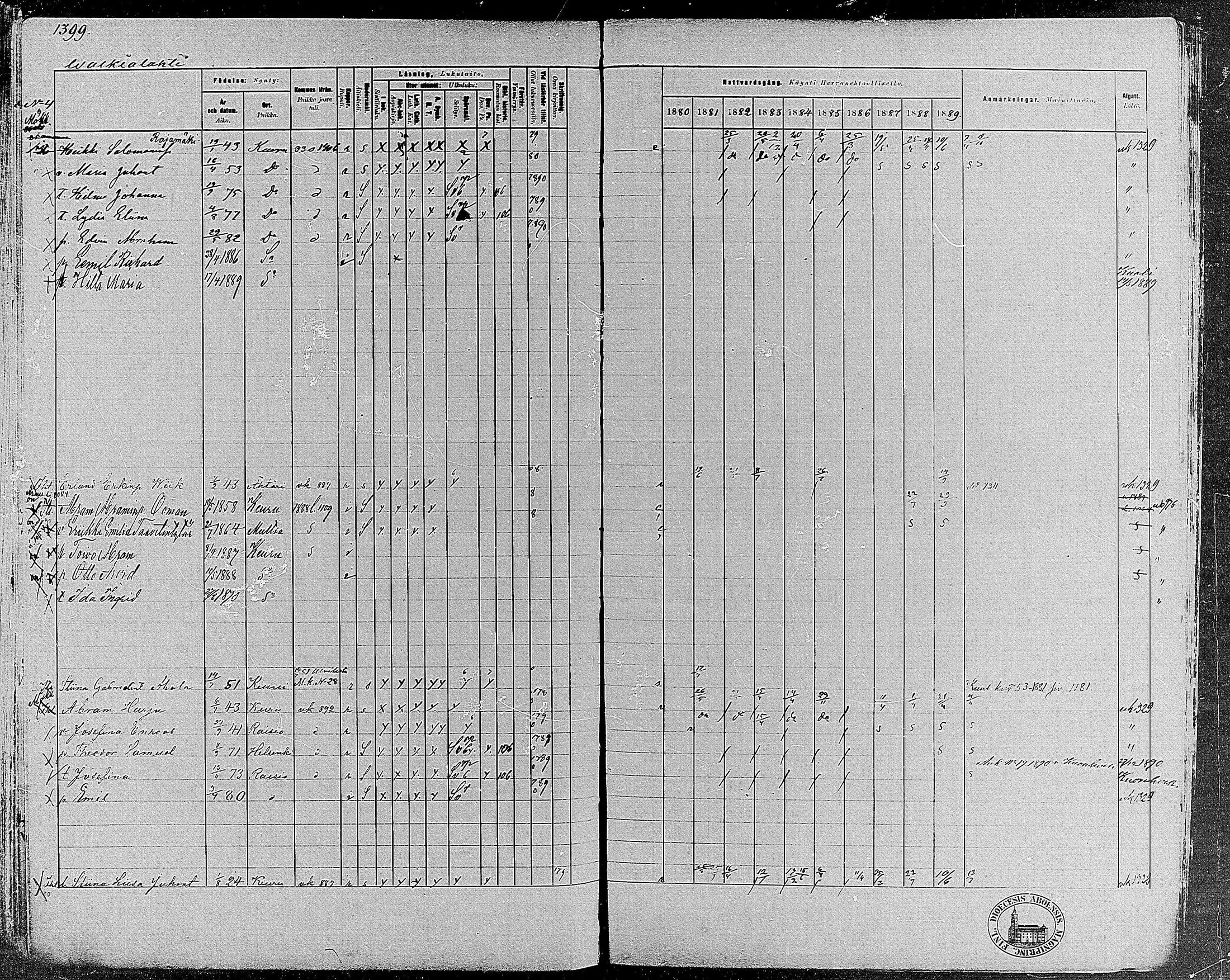 [ ../kirjat/Kirkonkirjat/keuruu/rippikirja_1880-1889_mko82-124/kuvat/1206.jpg ]