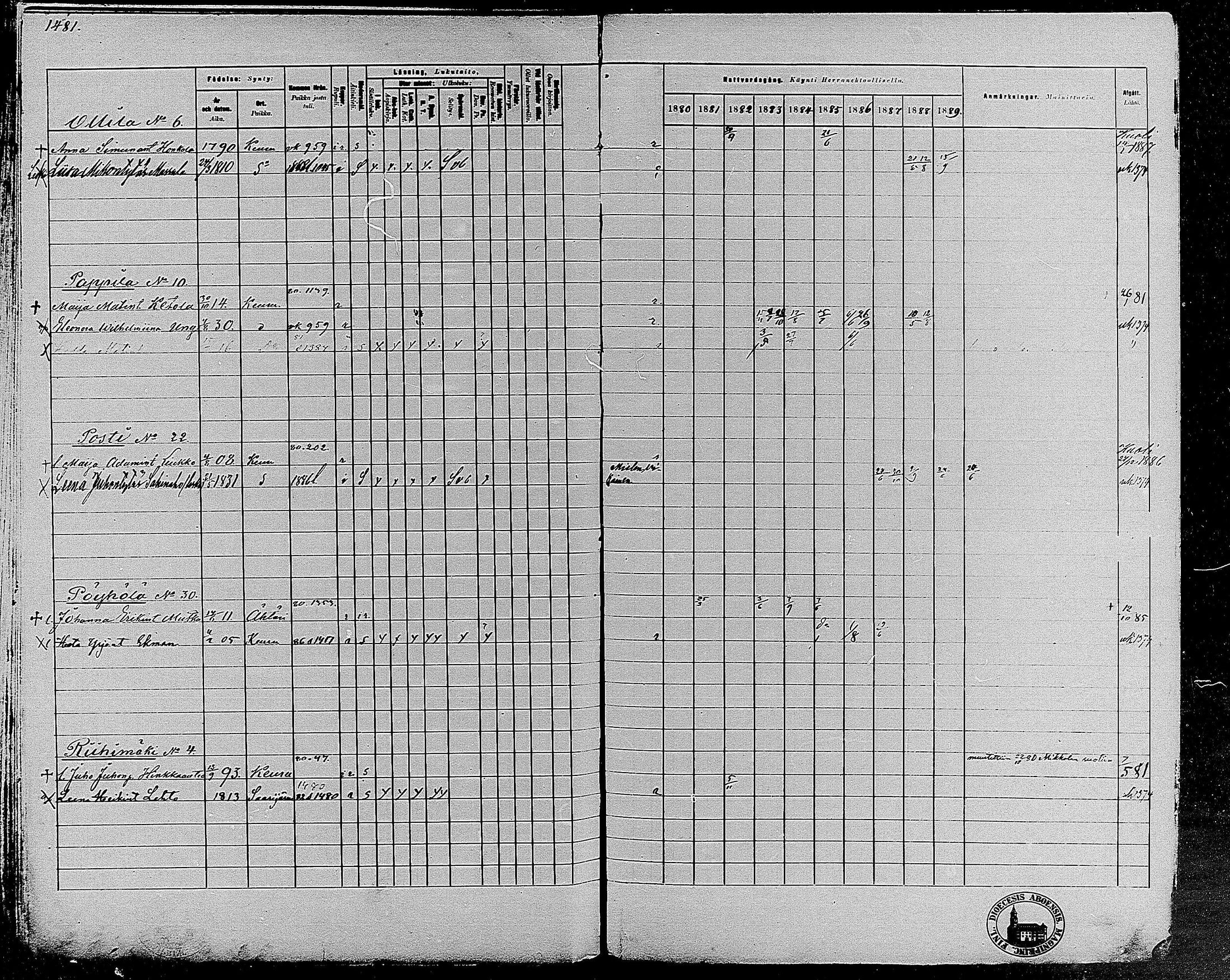 [ ../kirjat/Kirkonkirjat/keuruu/rippikirja_1880-1889_mko82-124/kuvat/1241.jpg ]