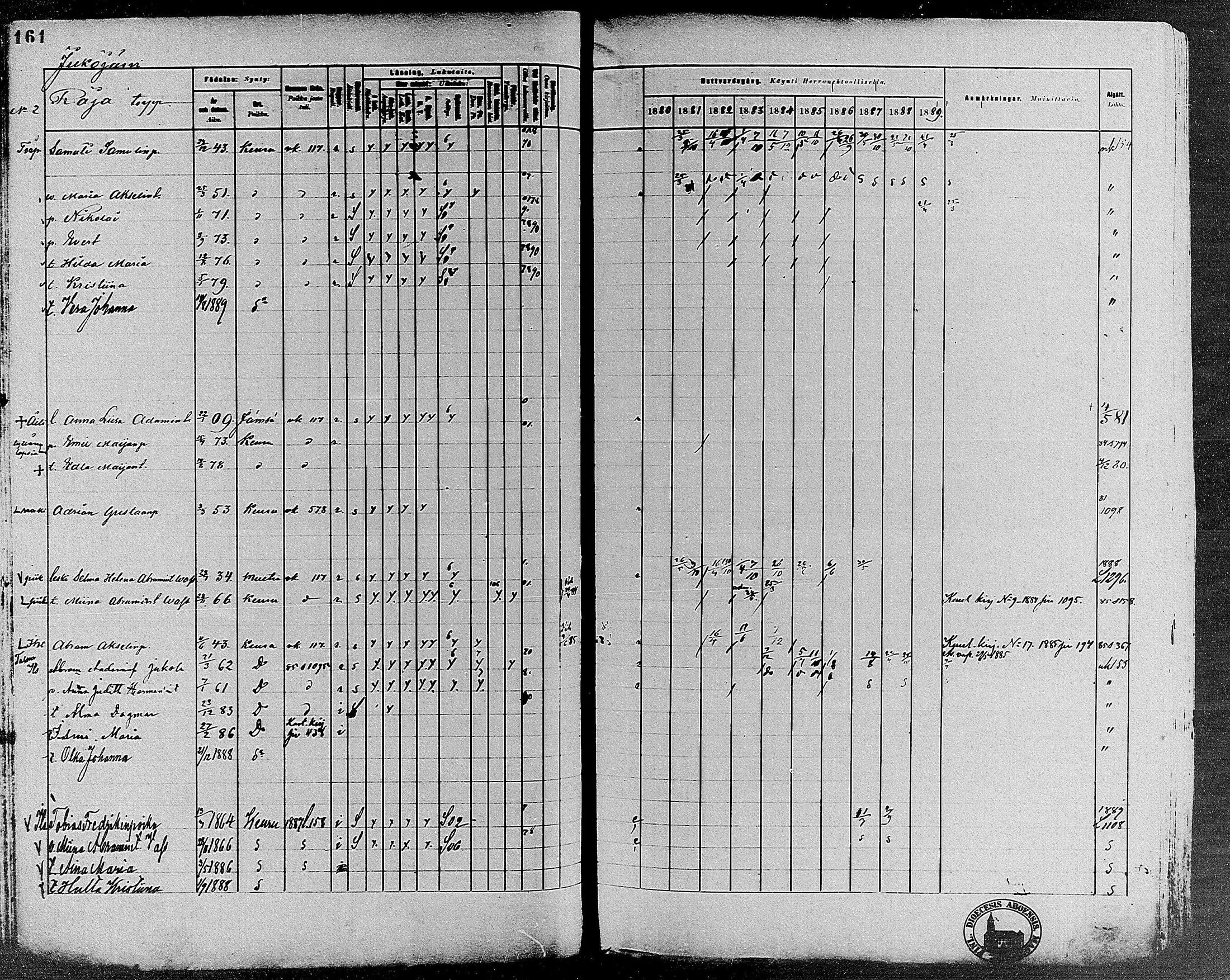 [ ../kirjat/Kirkonkirjat/keuruu/rippikirja_1880-1889_mko82-124/kuvat/141.jpg ]