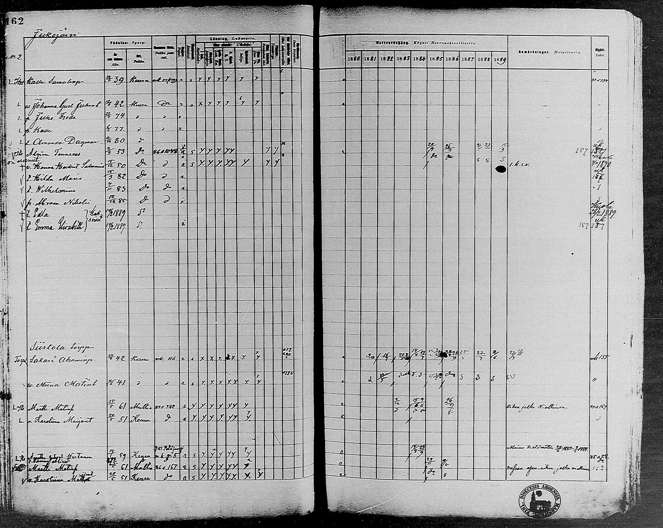 [ ../kirjat/Kirkonkirjat/keuruu/rippikirja_1880-1889_mko82-124/kuvat/142.jpg ]