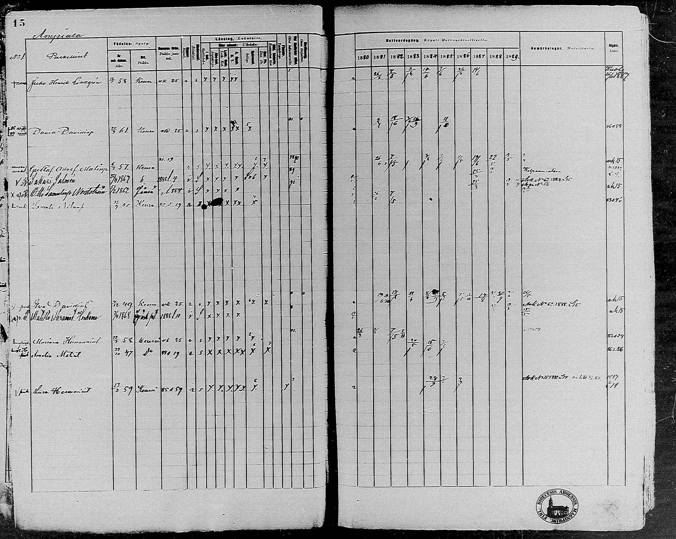 [ ../kirjat/Kirkonkirjat/keuruu/rippikirja_1880-1889_mko82-124/kuvat/15.jpg ]