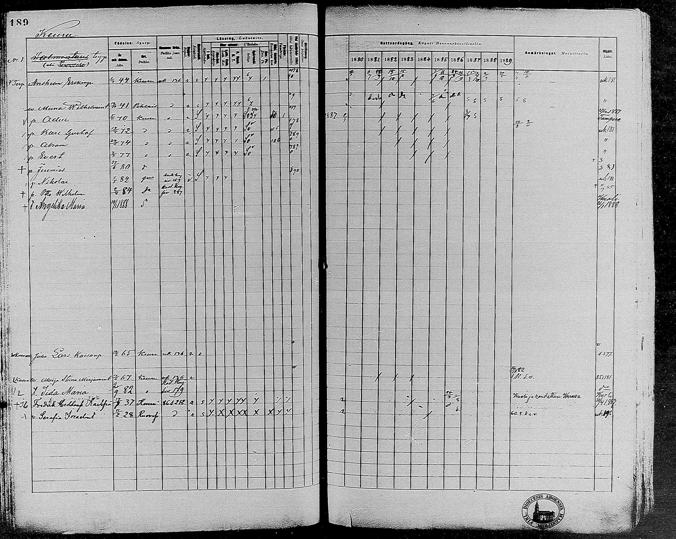 [ ../kirjat/Kirkonkirjat/keuruu/rippikirja_1880-1889_mko82-124/kuvat/168.jpg ]