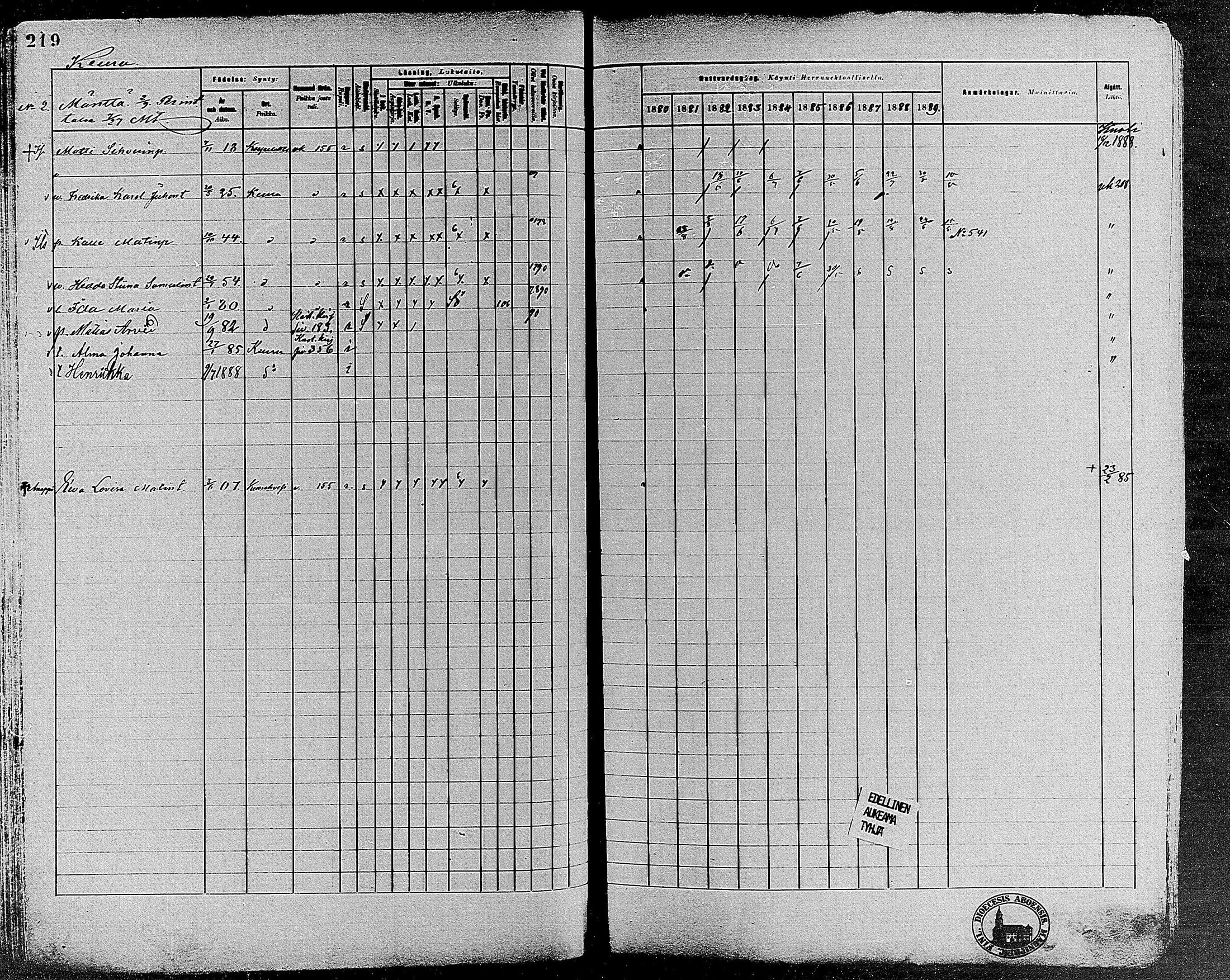 [ ../kirjat/Kirkonkirjat/keuruu/rippikirja_1880-1889_mko82-124/kuvat/194.jpg ]