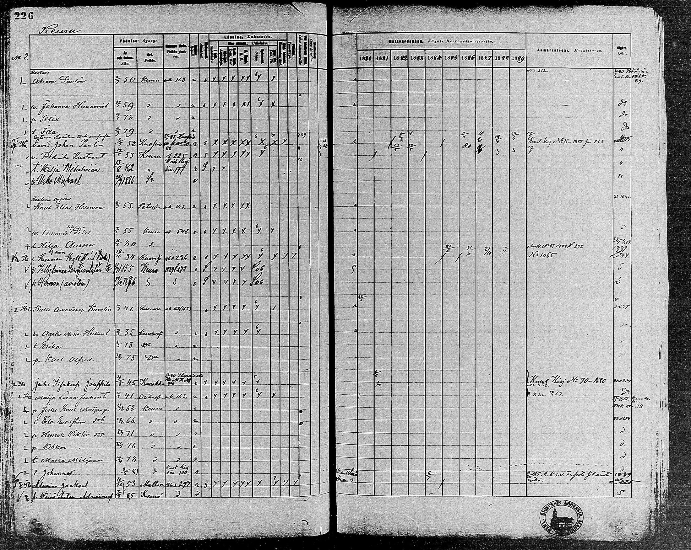 [ ../kirjat/Kirkonkirjat/keuruu/rippikirja_1880-1889_mko82-124/kuvat/201.jpg ]