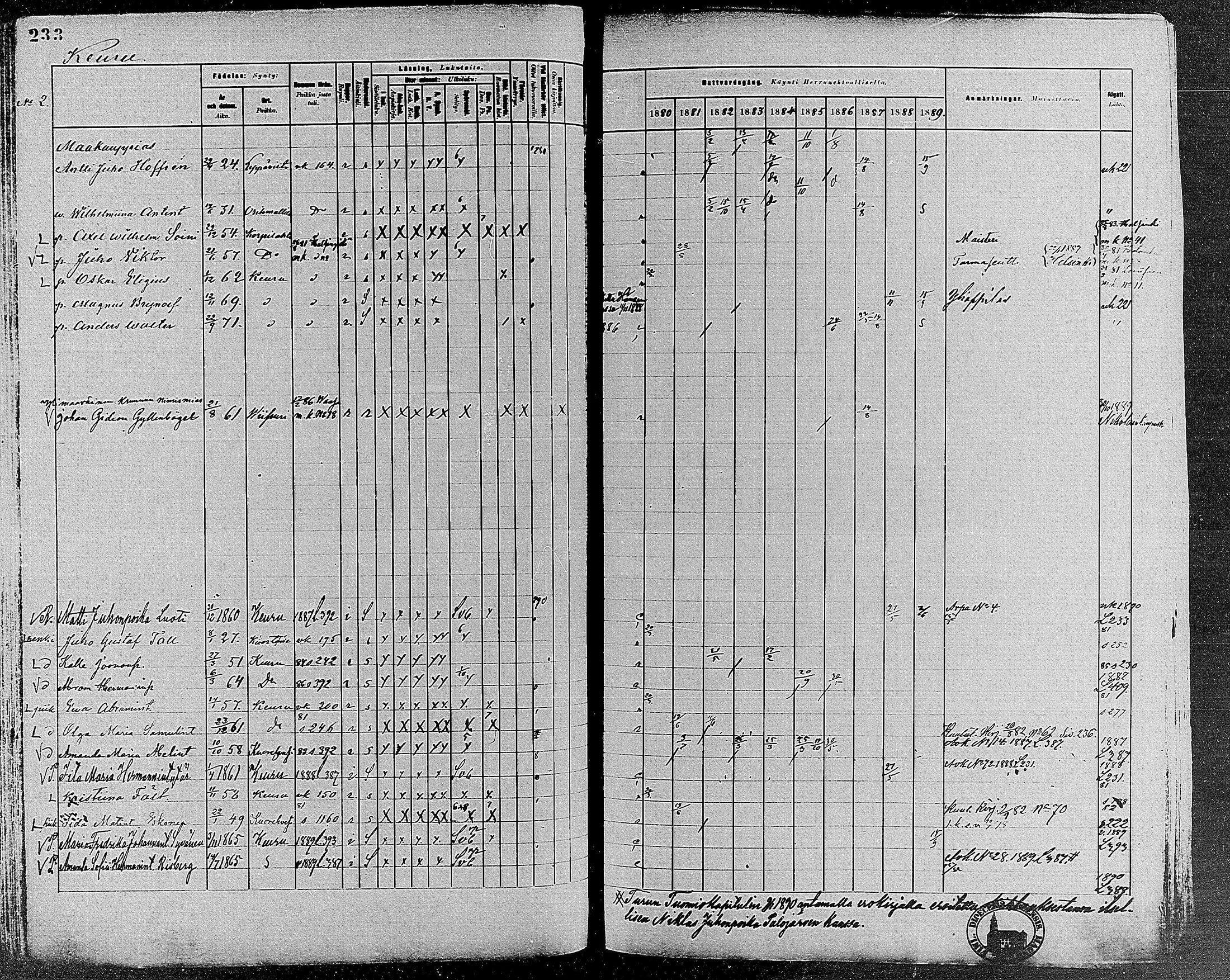 [ ../kirjat/Kirkonkirjat/keuruu/rippikirja_1880-1889_mko82-124/kuvat/208.jpg ]