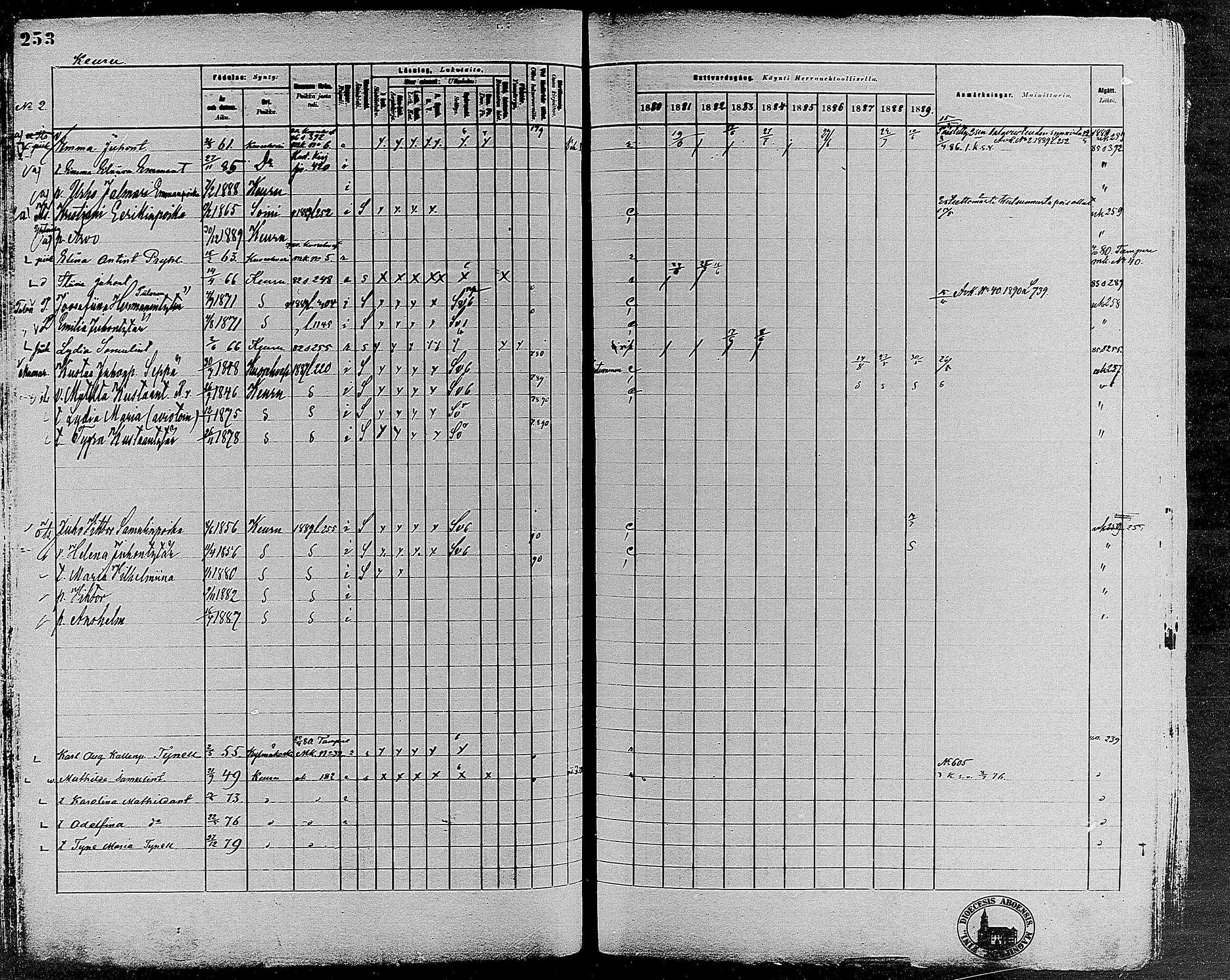 [ ../kirjat/Kirkonkirjat/keuruu/rippikirja_1880-1889_mko82-124/kuvat/227.jpg ]