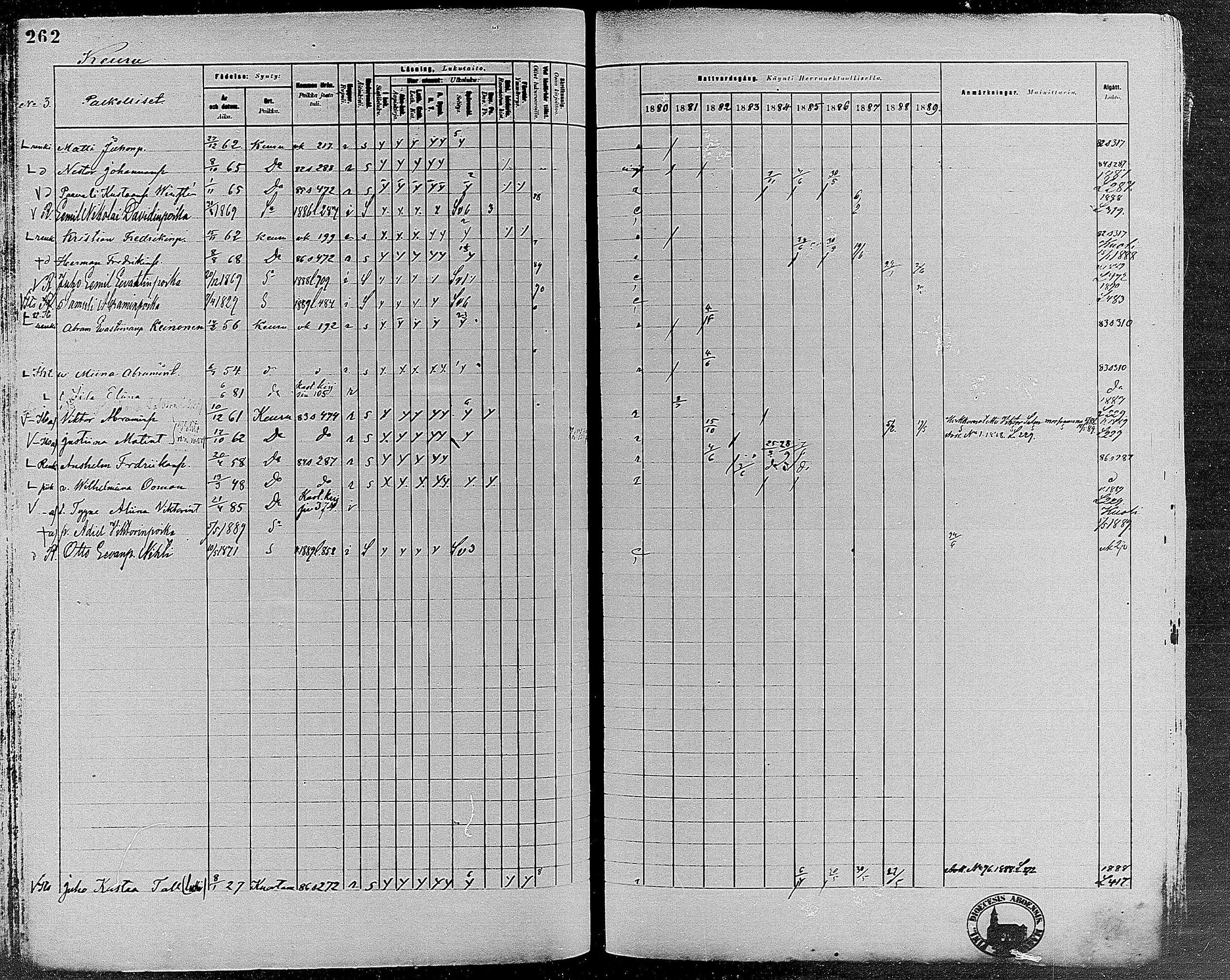 [ ../kirjat/Kirkonkirjat/keuruu/rippikirja_1880-1889_mko82-124/kuvat/236.jpg ]