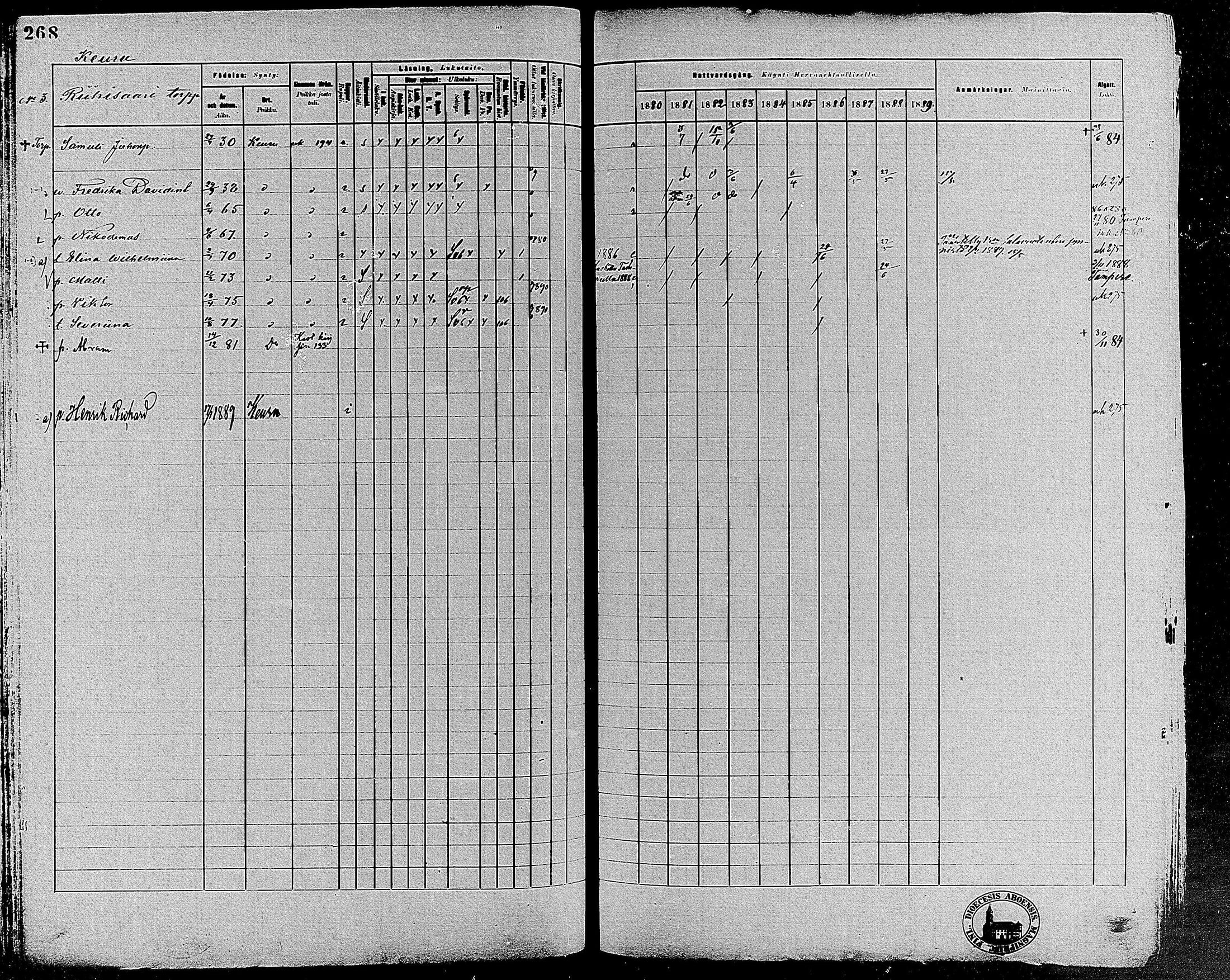 [ ../kirjat/Kirkonkirjat/keuruu/rippikirja_1880-1889_mko82-124/kuvat/242.jpg ]