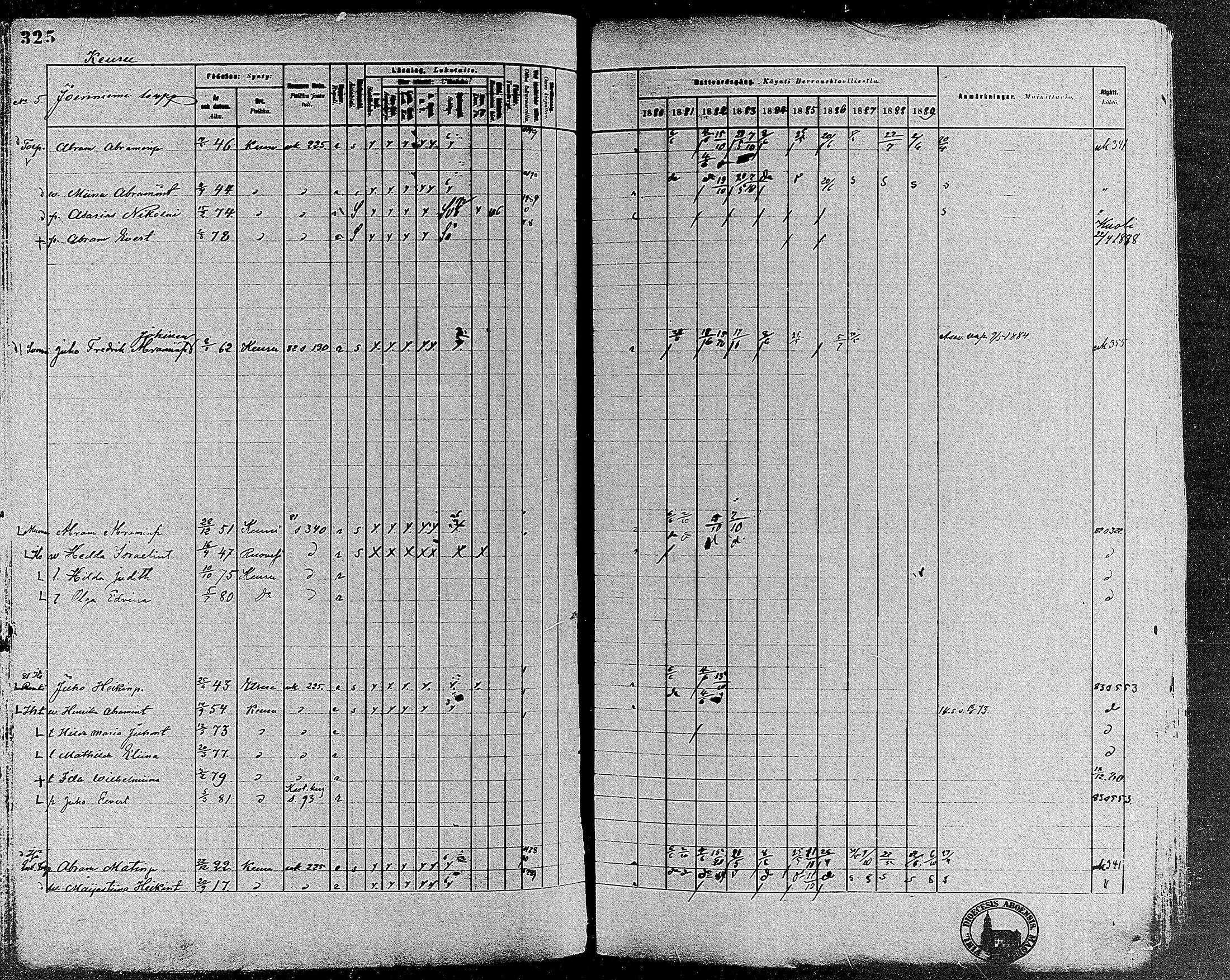 [ ../kirjat/Kirkonkirjat/keuruu/rippikirja_1880-1889_mko82-124/kuvat/290.jpg ]