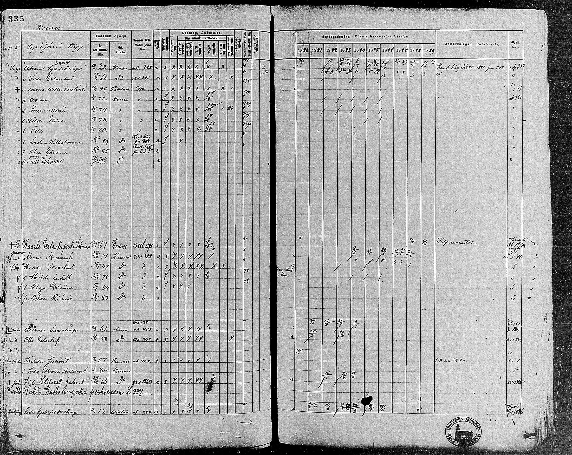 [ ../kirjat/Kirkonkirjat/keuruu/rippikirja_1880-1889_mko82-124/kuvat/300.jpg ]