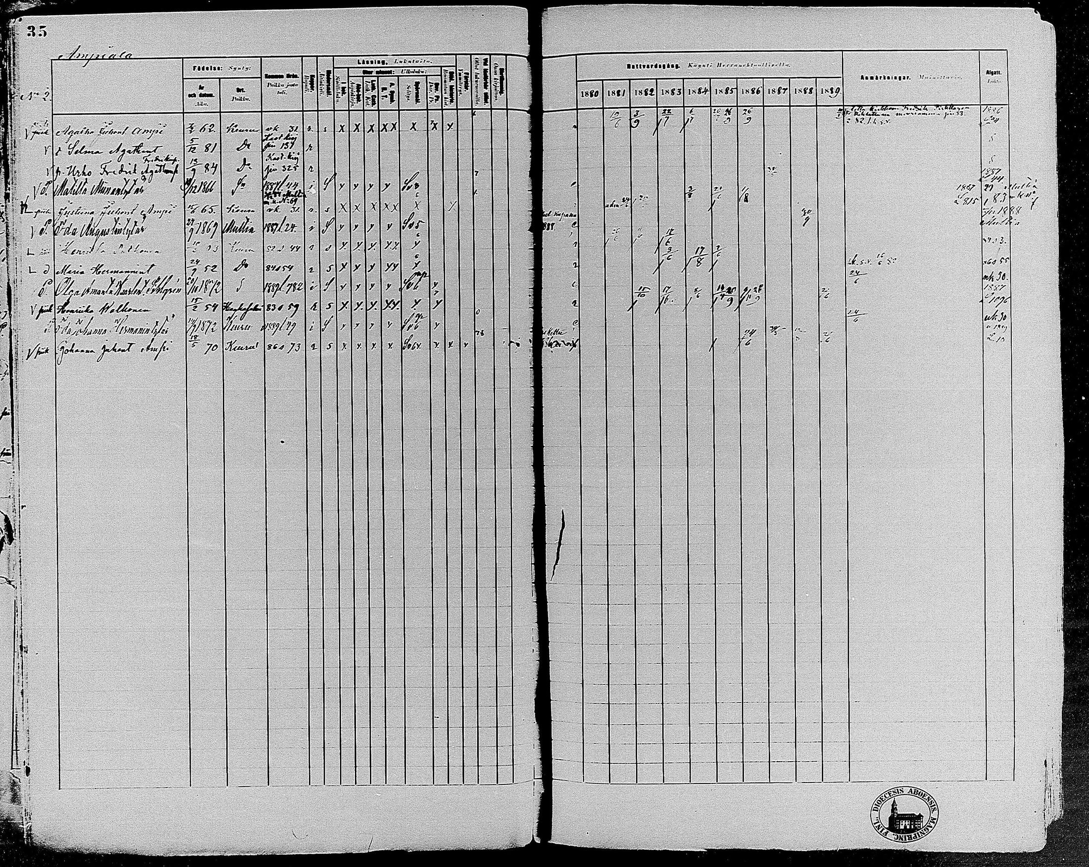 [ ../kirjat/Kirkonkirjat/keuruu/rippikirja_1880-1889_mko82-124/kuvat/32.jpg ]