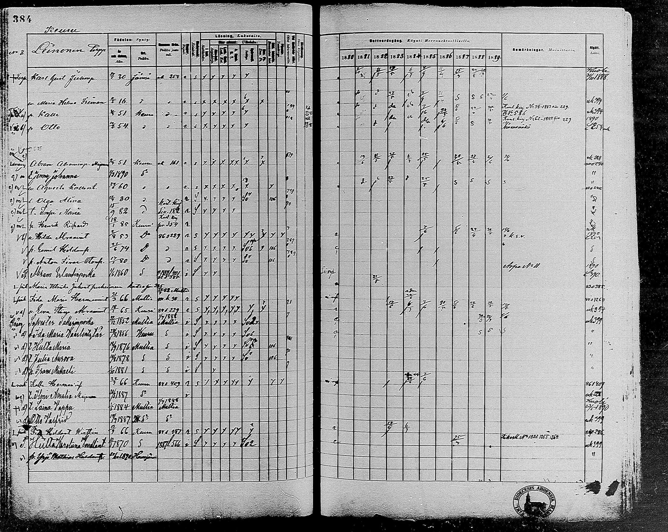 [ ../kirjat/Kirkonkirjat/keuruu/rippikirja_1880-1889_mko82-124/kuvat/342.jpg ]