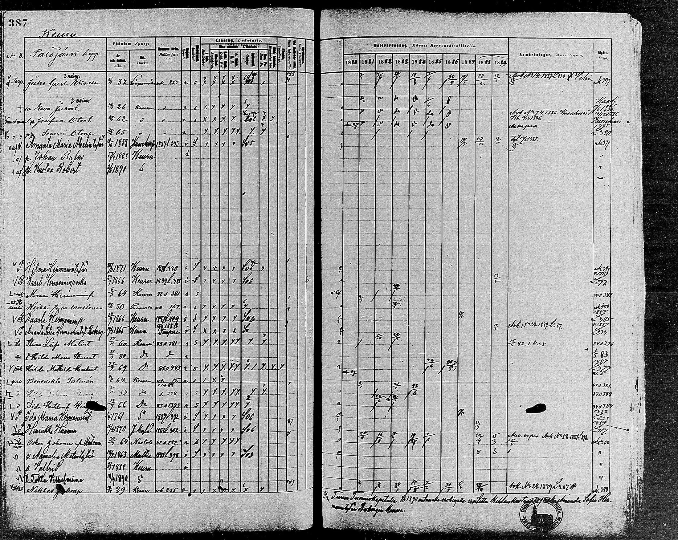 [ ../kirjat/Kirkonkirjat/keuruu/rippikirja_1880-1889_mko82-124/kuvat/345.jpg ]