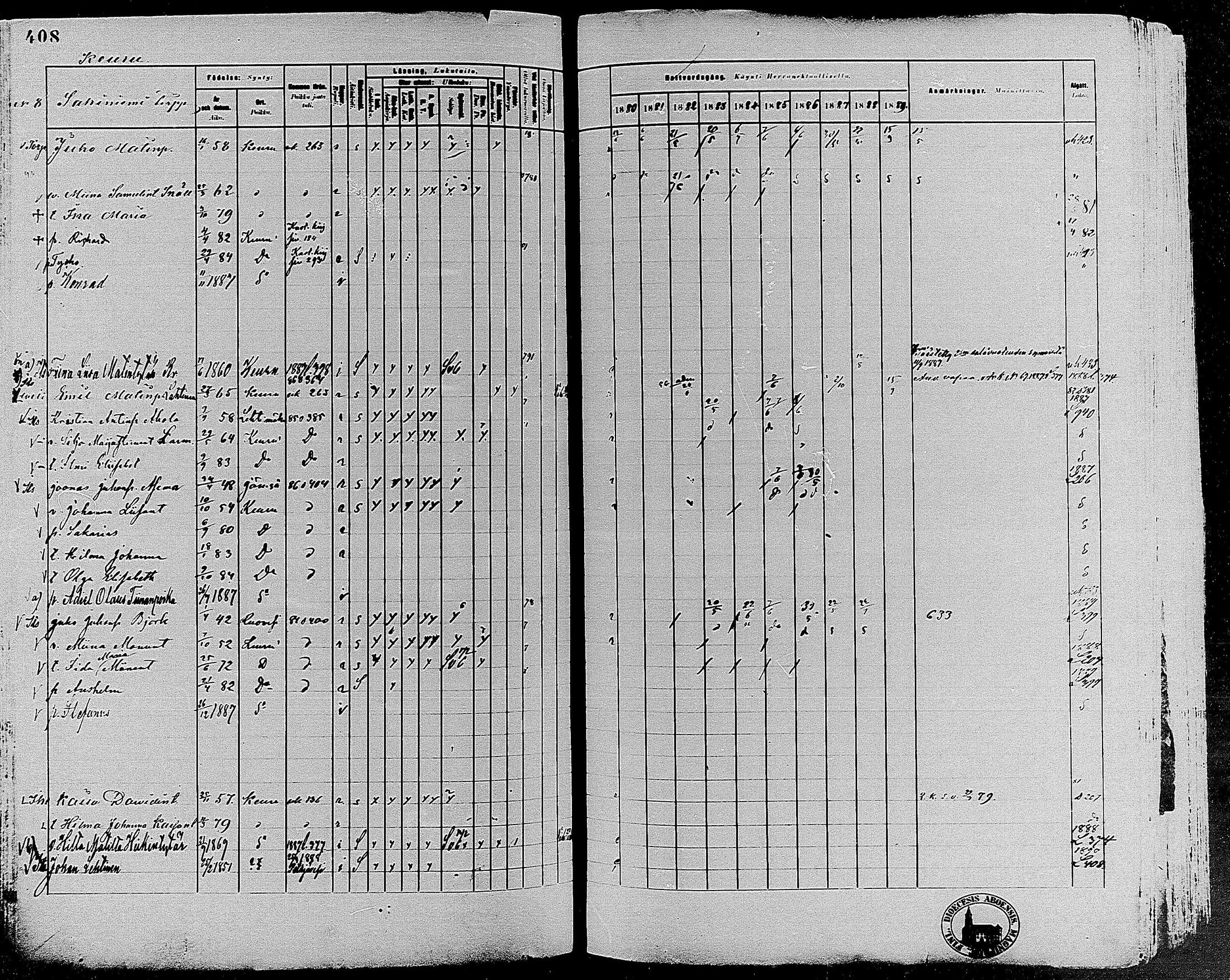 [ ../kirjat/Kirkonkirjat/keuruu/rippikirja_1880-1889_mko82-124/kuvat/364.jpg ]