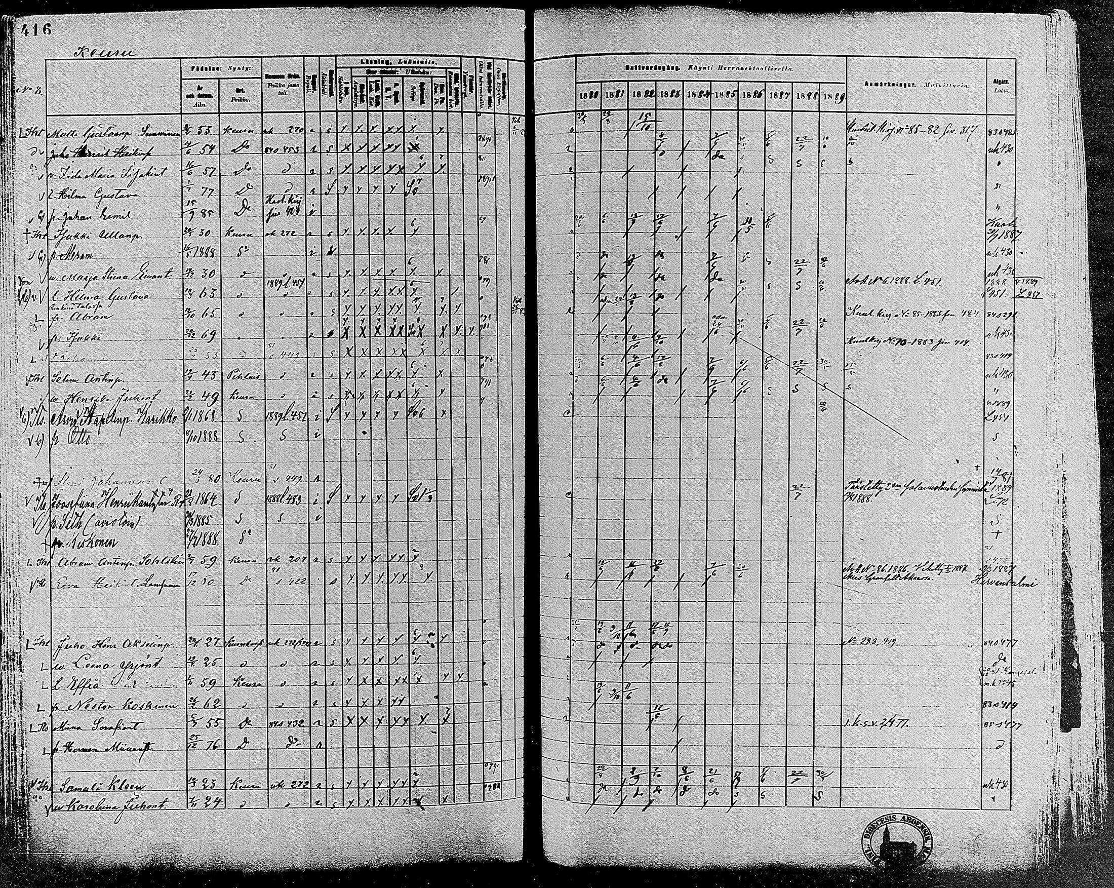 [ ../kirjat/Kirkonkirjat/keuruu/rippikirja_1880-1889_mko82-124/kuvat/370.jpg ]