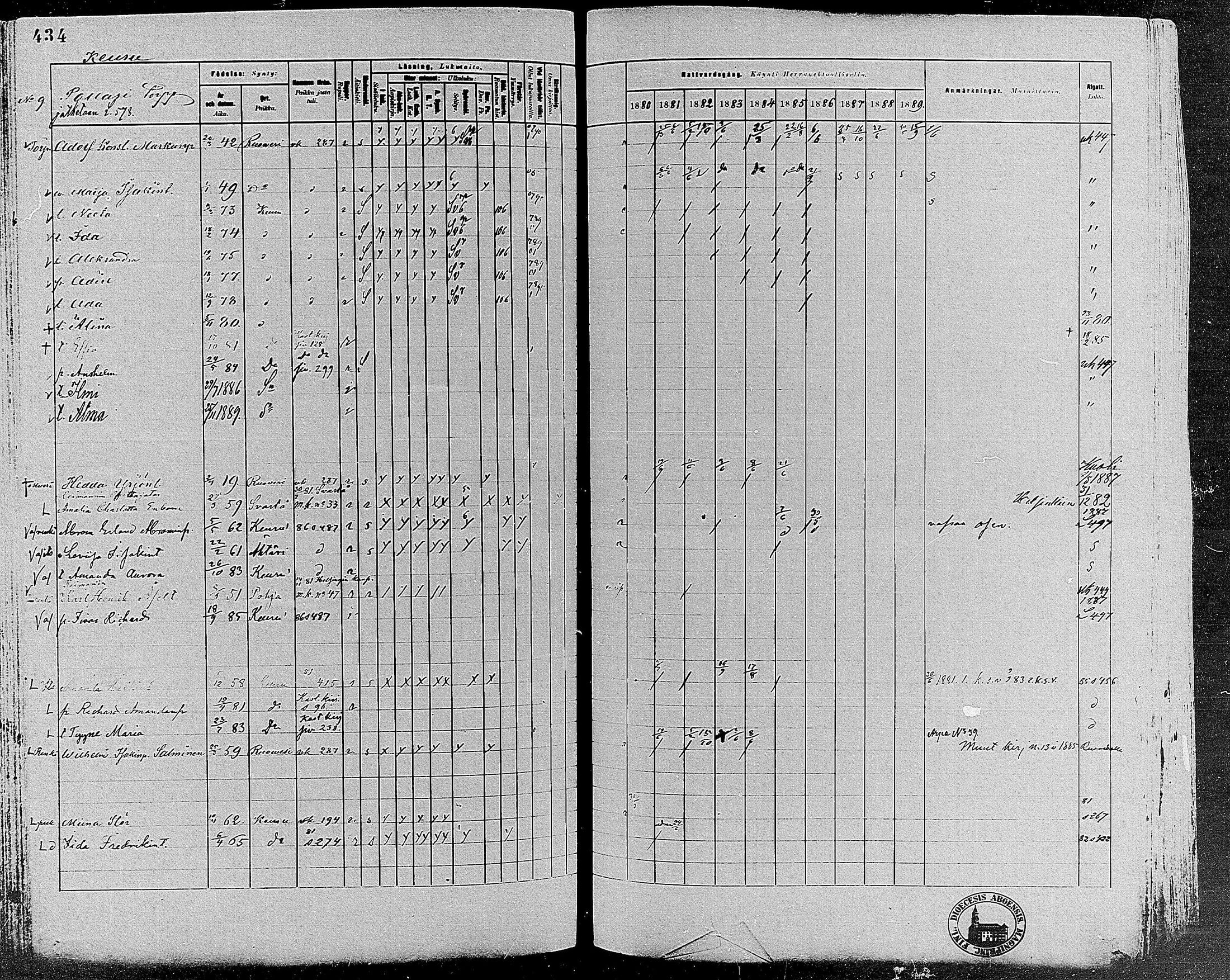 [ ../kirjat/Kirkonkirjat/keuruu/rippikirja_1880-1889_mko82-124/kuvat/386.jpg ]