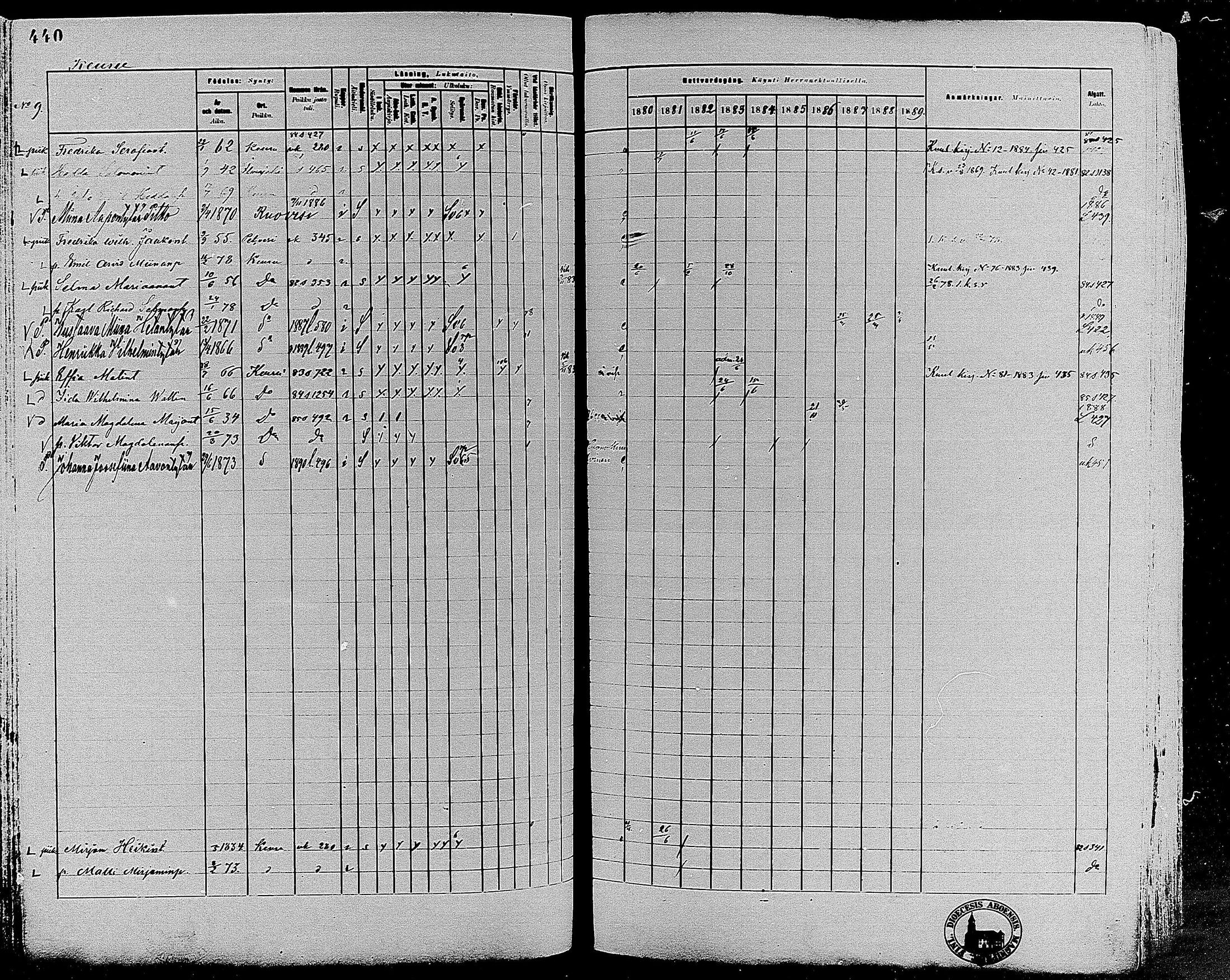 [ ../kirjat/Kirkonkirjat/keuruu/rippikirja_1880-1889_mko82-124/kuvat/392.jpg ]