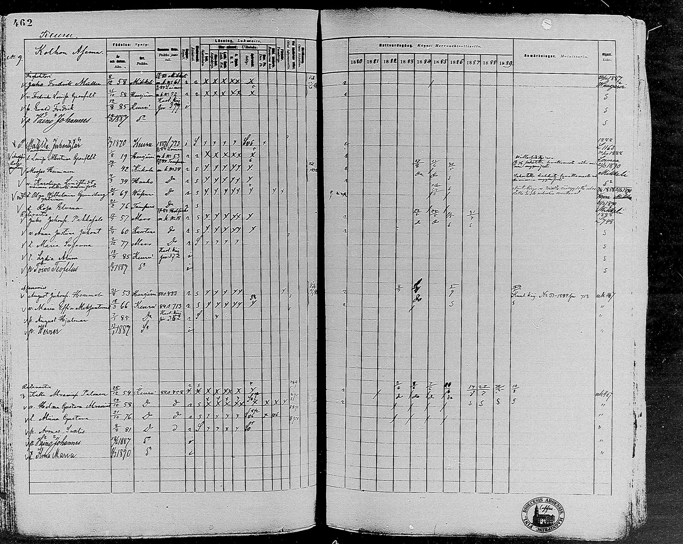 [ ../kirjat/Kirkonkirjat/keuruu/rippikirja_1880-1889_mko82-124/kuvat/414.jpg ]